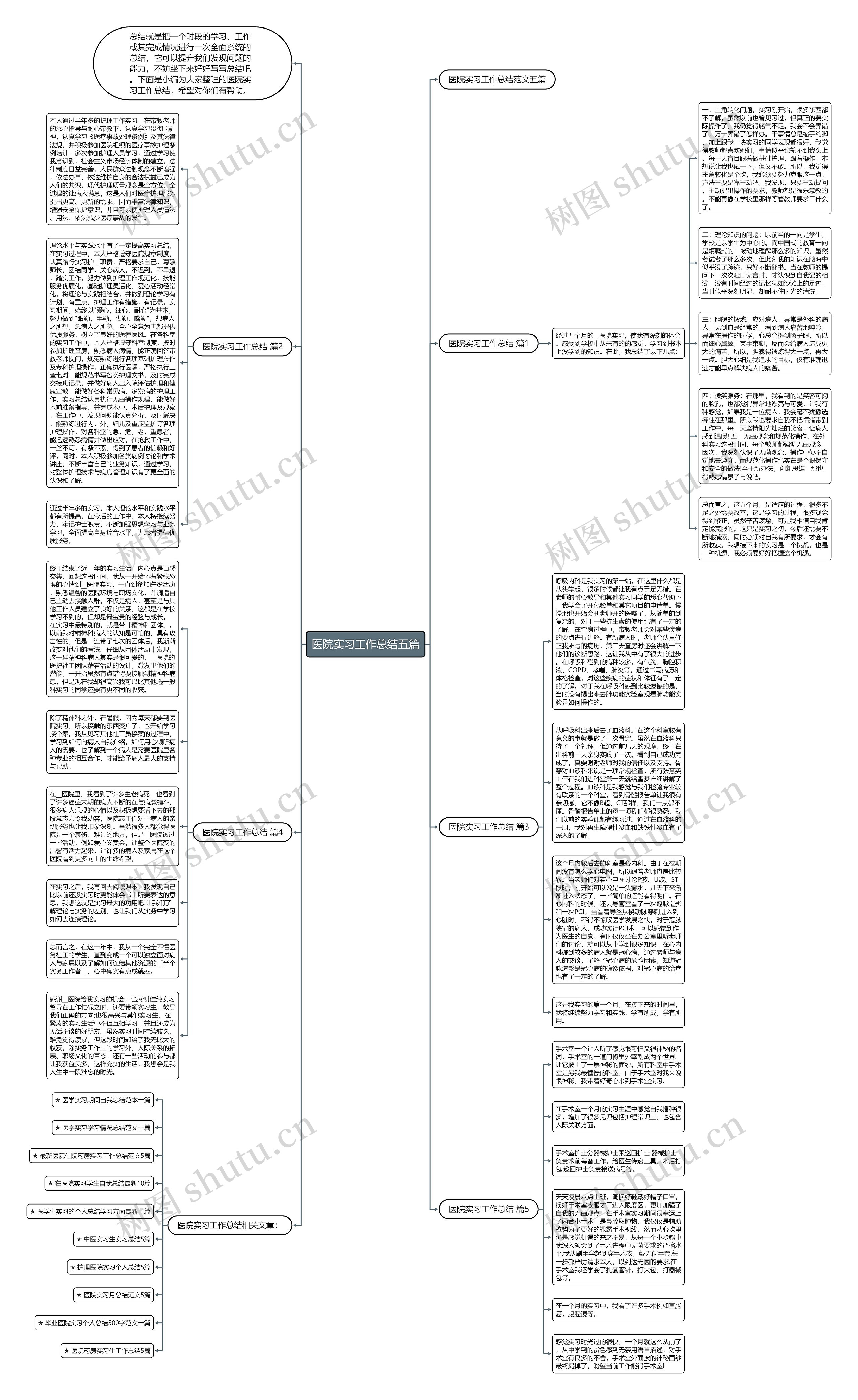 医院实习工作总结五篇思维导图