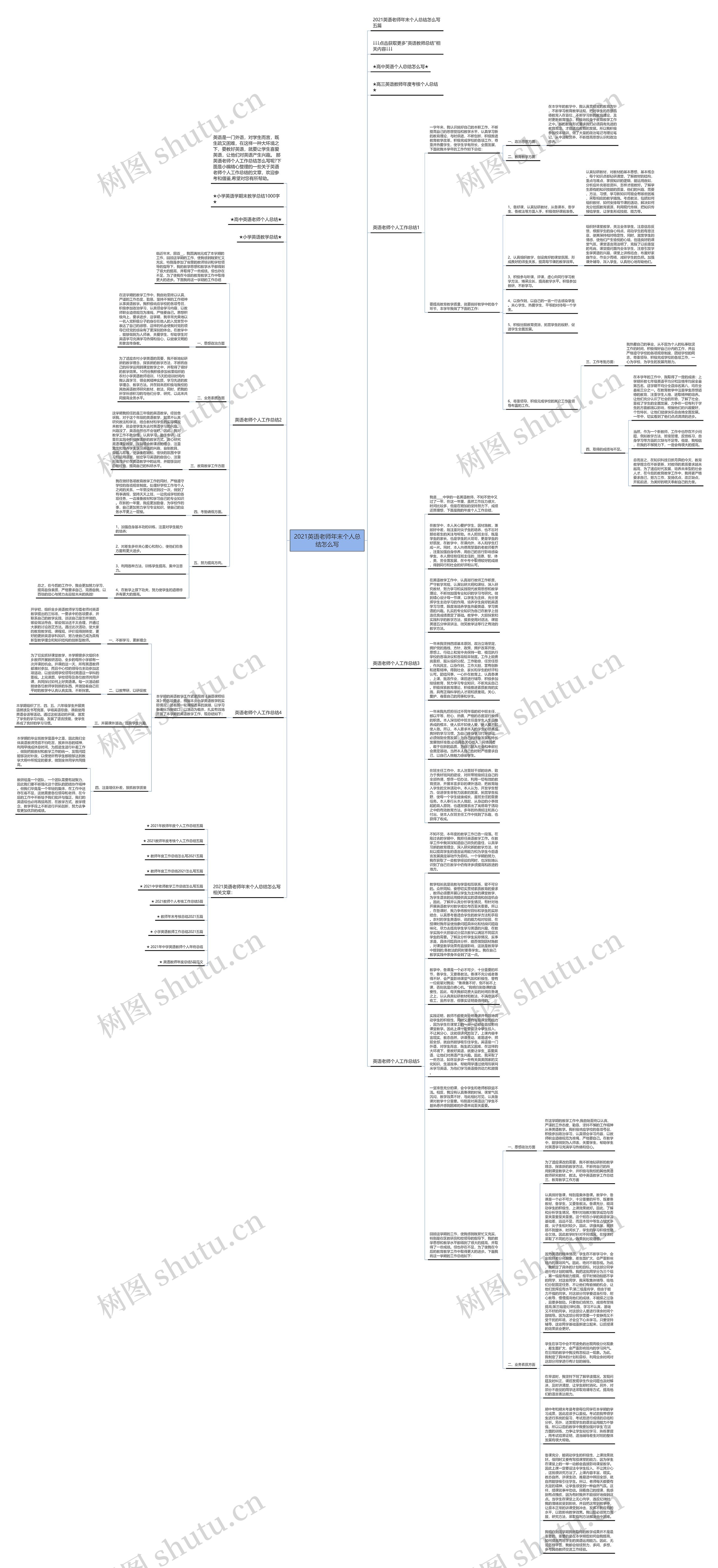 2021英语老师年末个人总结怎么写思维导图