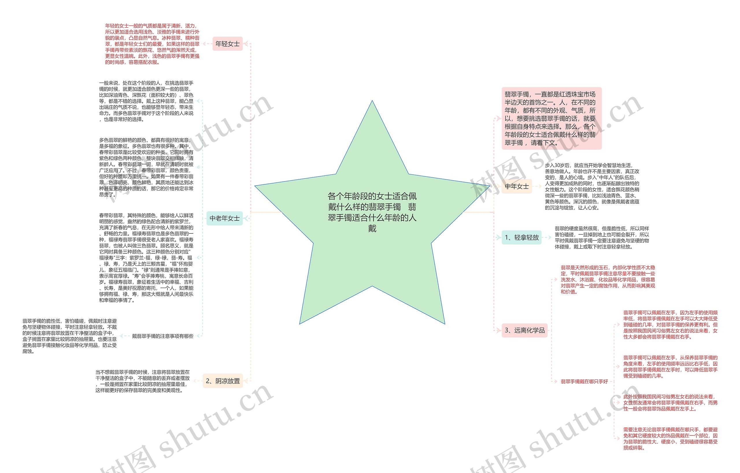 各个年龄段的女士适合佩戴什么样的翡翠手镯 翡翠手镯适合什么年龄的人戴 各个年龄段的女士适合佩戴什么样的翡翠手镯 翡翠手镯适合什么年龄的人戴