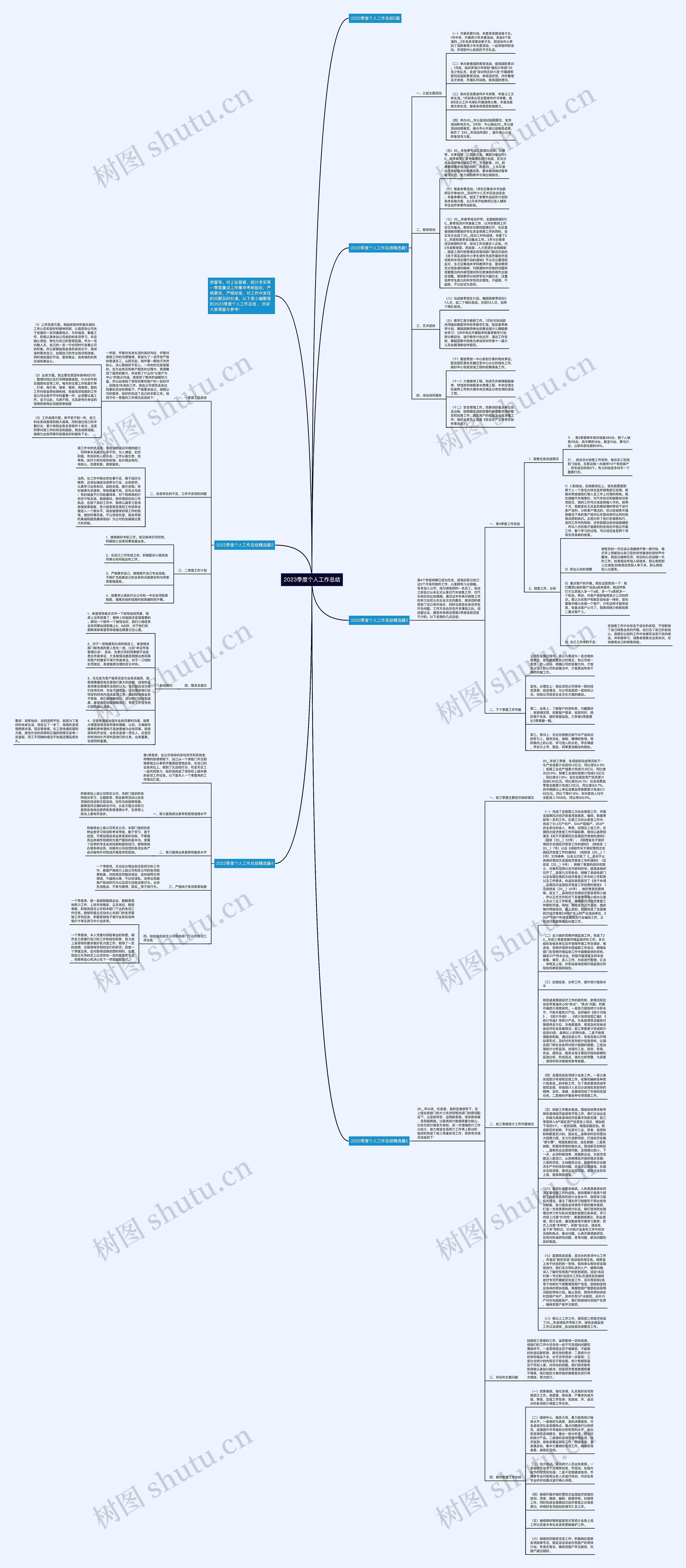 2023季度个人工作总结思维导图