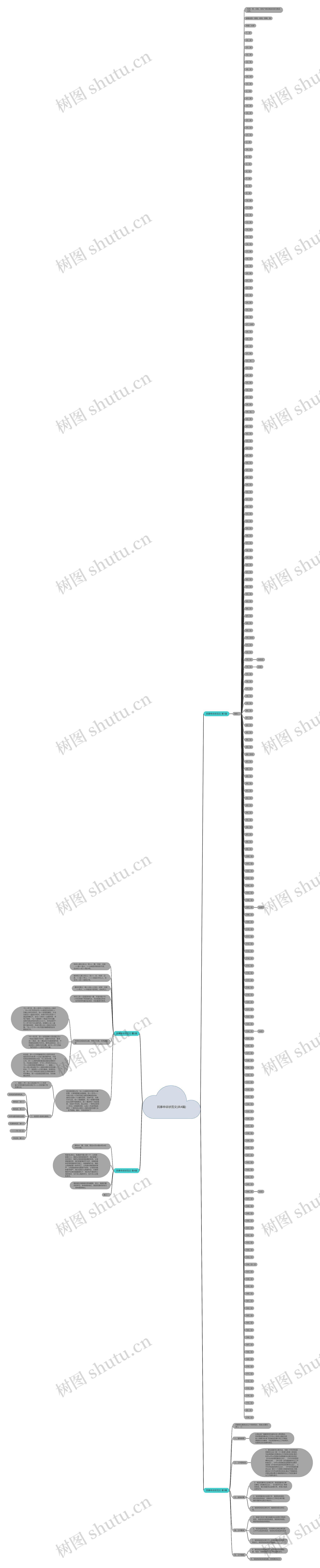民事申诉状范文(共4篇)思维导图