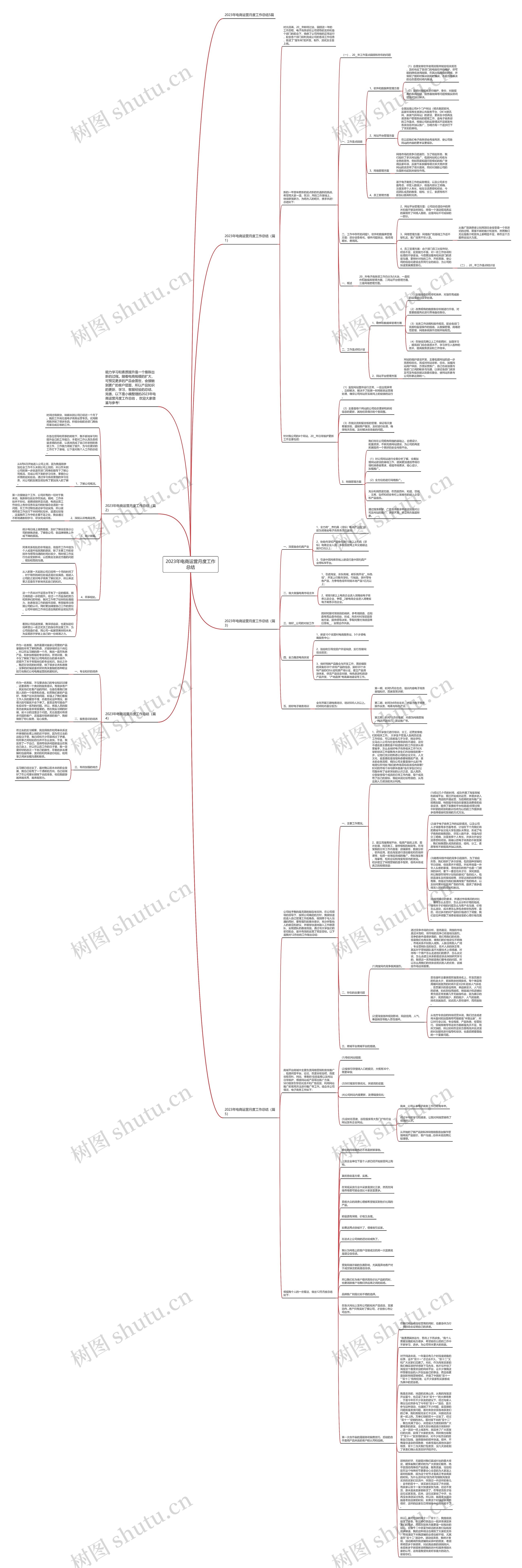 2023年电商运营月度工作总结思维导图