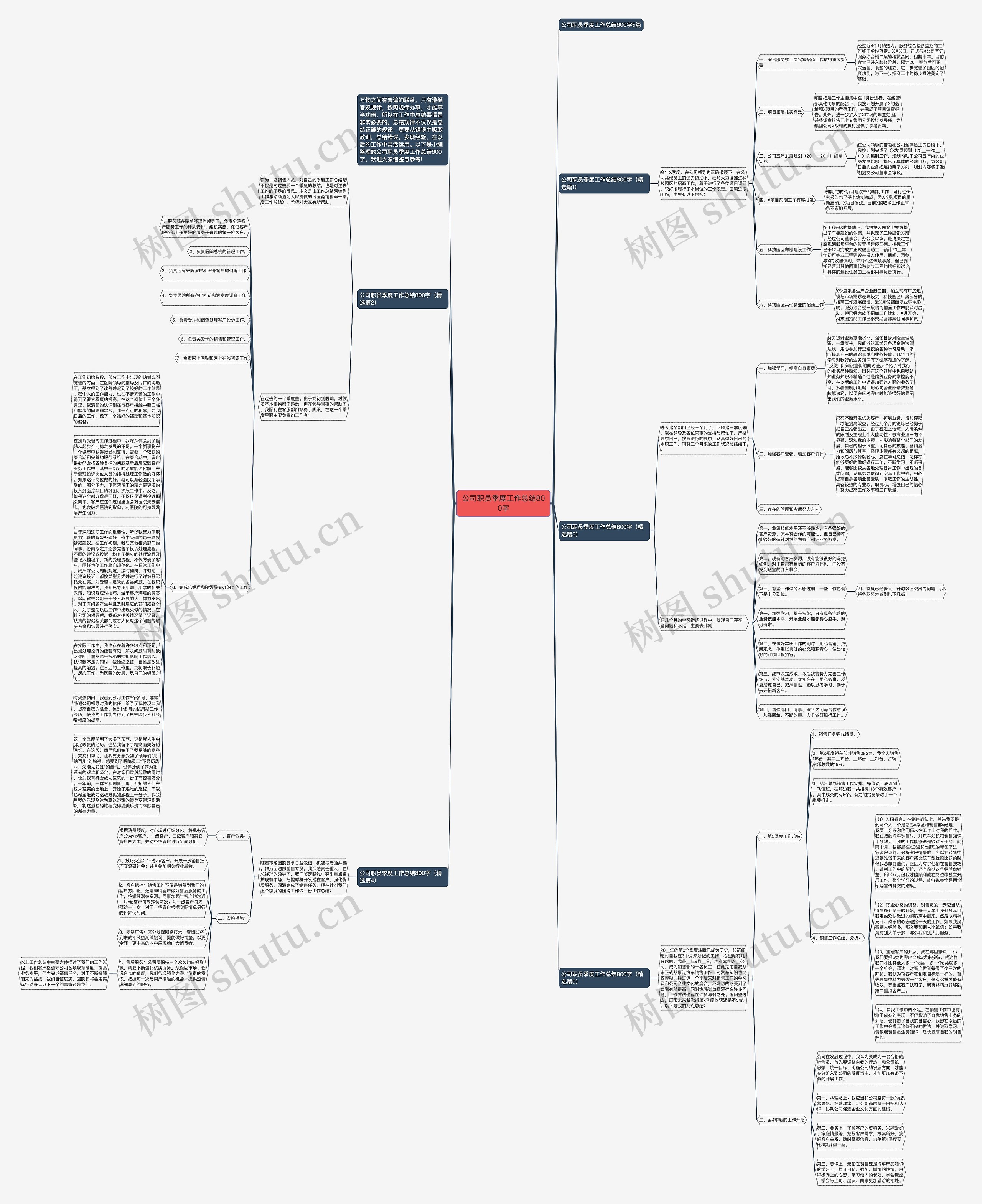 公司职员季度工作总结800字思维导图
