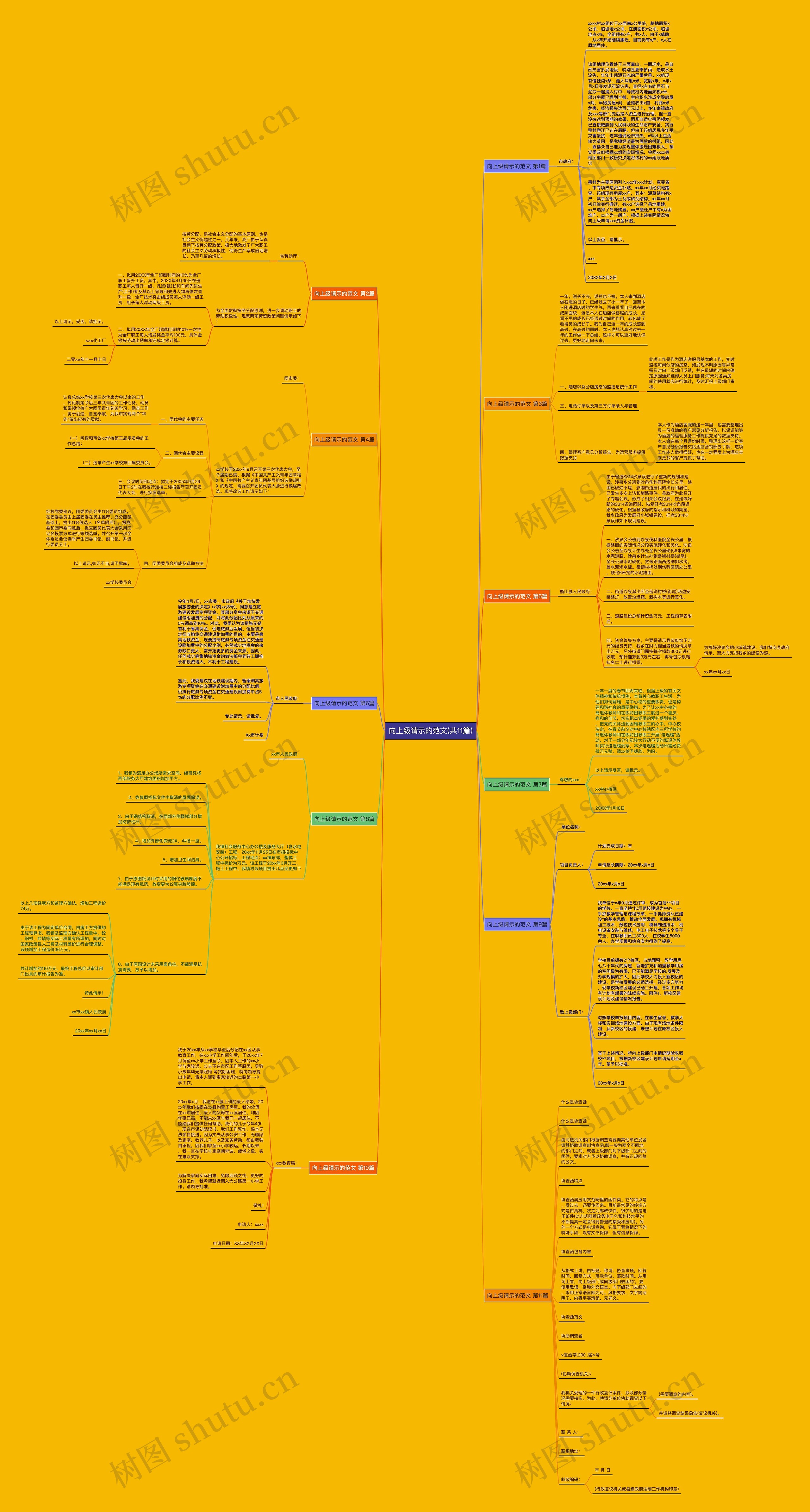 向上级请示的范文(共11篇)思维导图