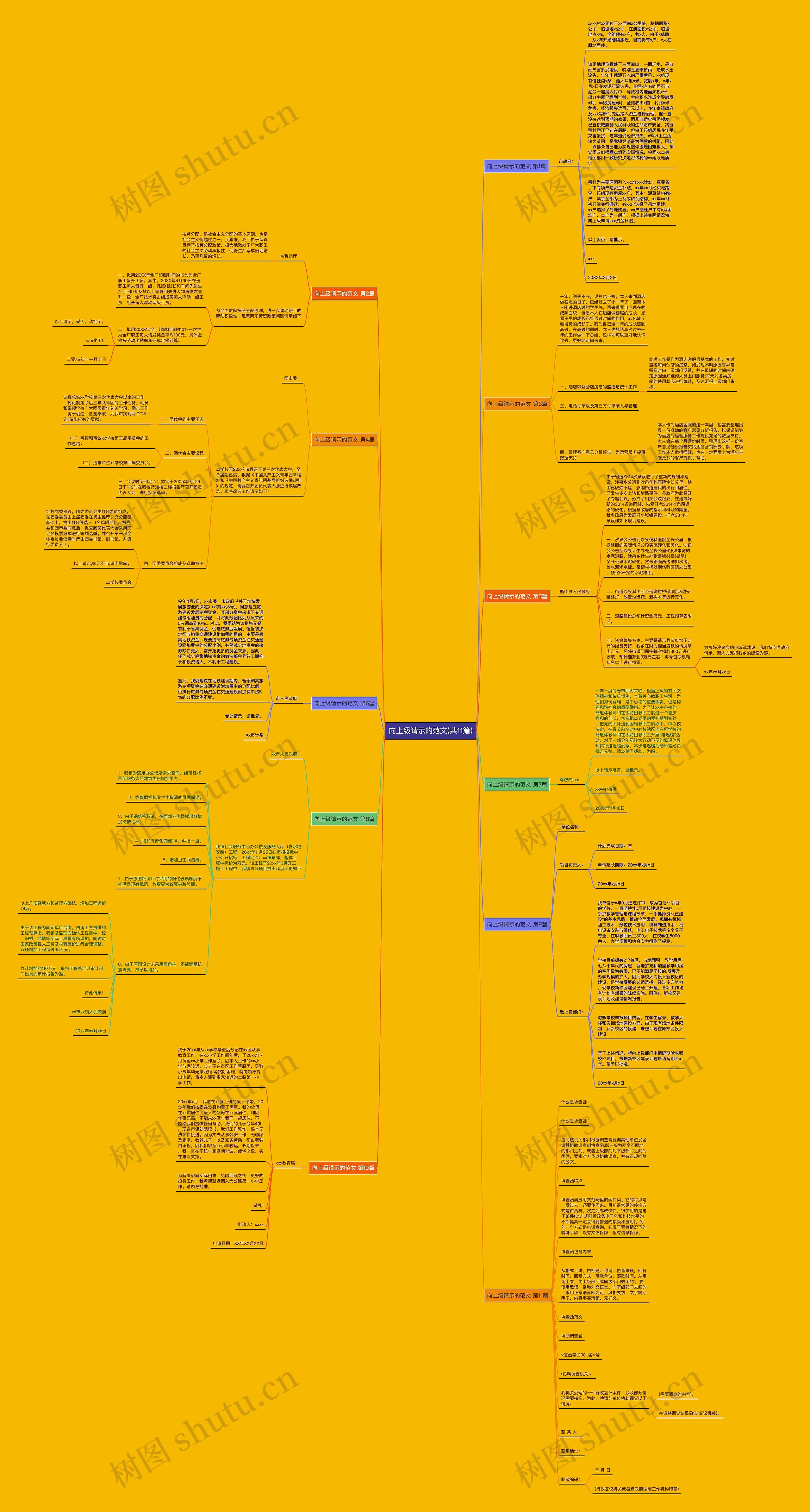 向上级请示的范文(共11篇) 向上级请示的范文(共11篇)