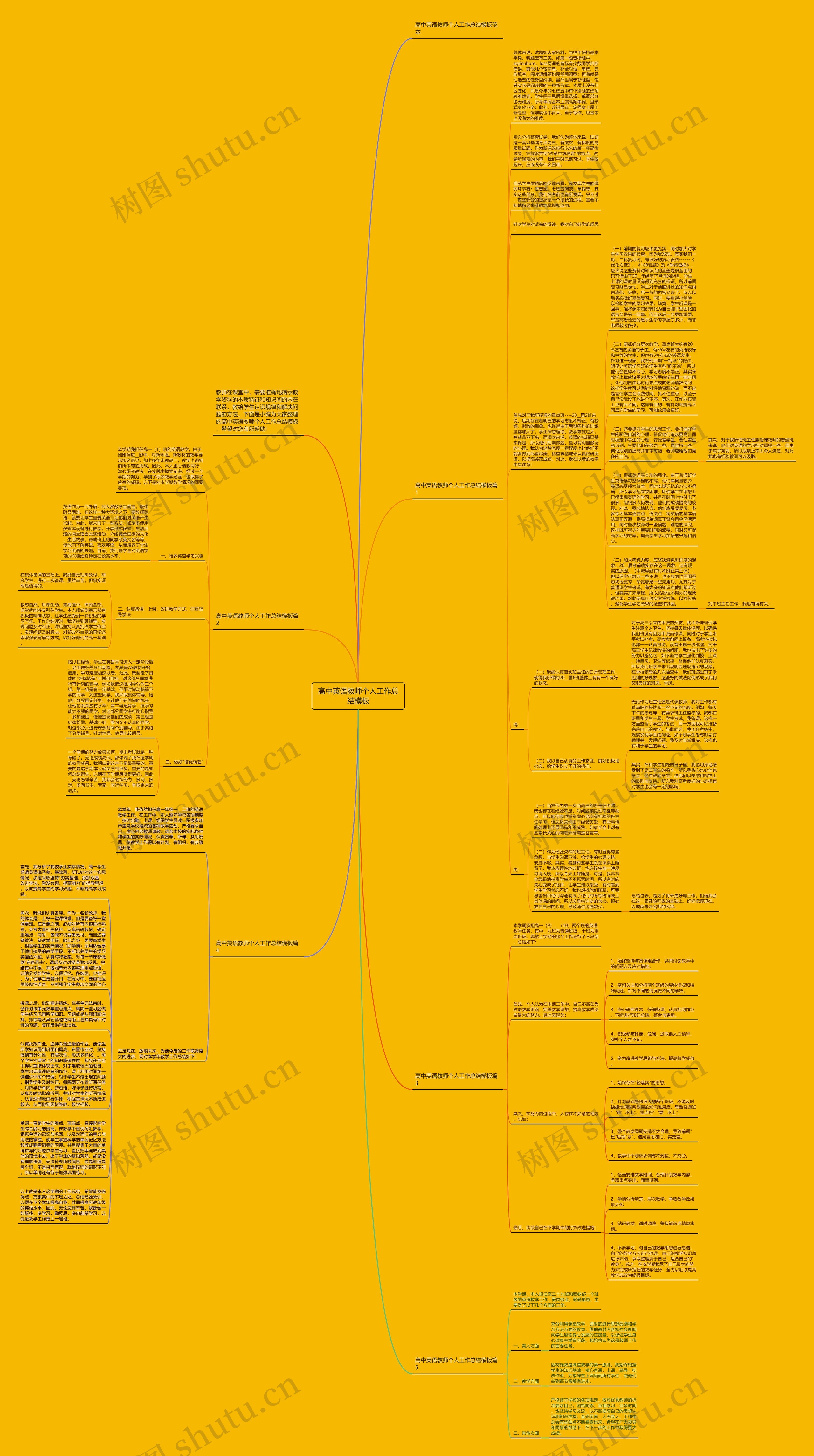 高中英语教师个人工作总结思维导图