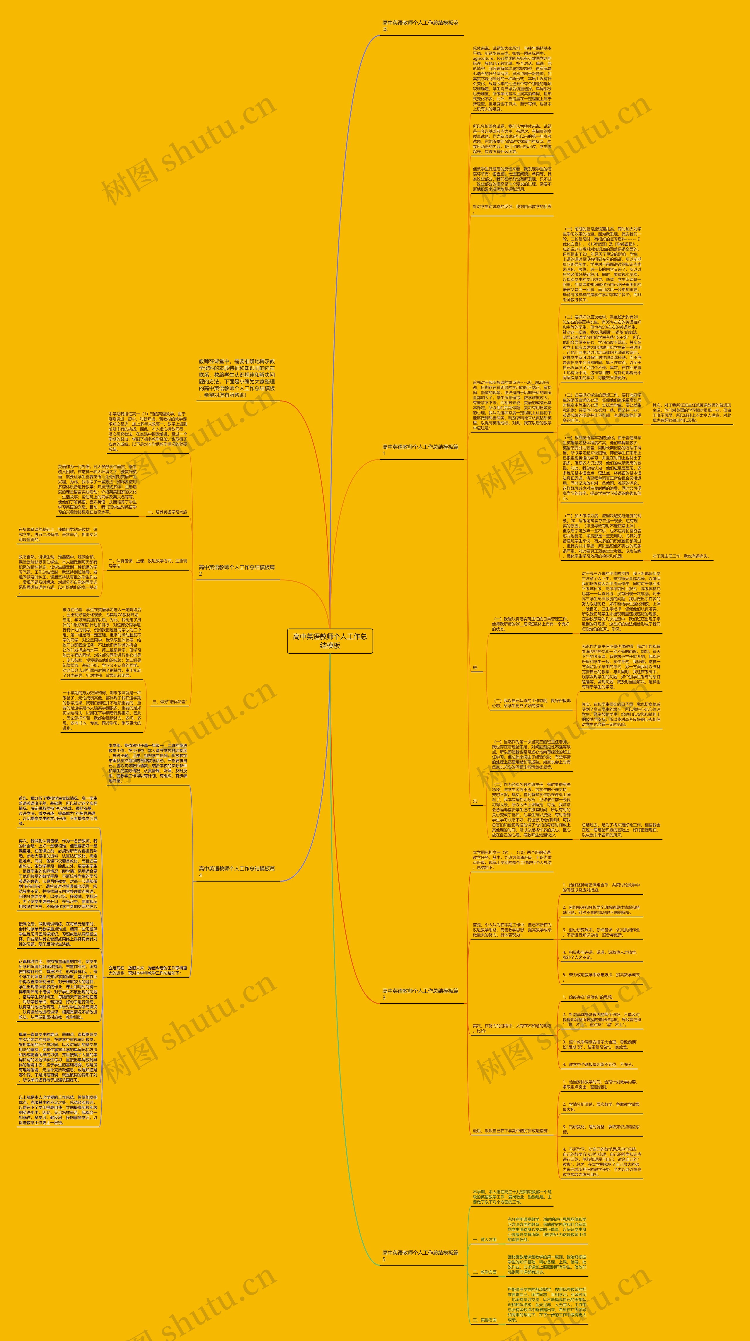 高中英语教师个人工作总结思维导图高清图 高中英语教师个人工作总结思维导图