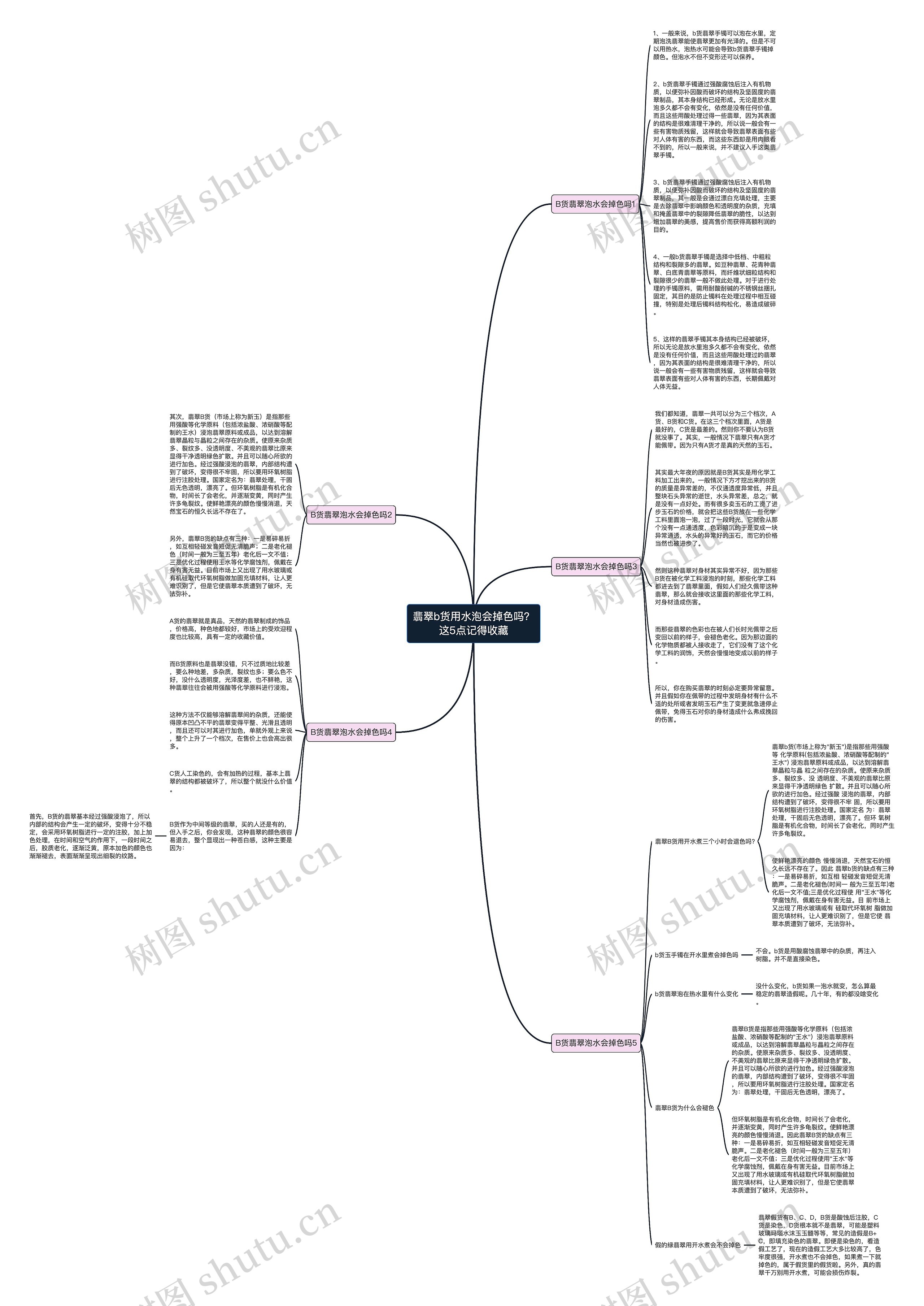 翡翠b货用水泡会掉色吗？这5点记得收藏思维导图