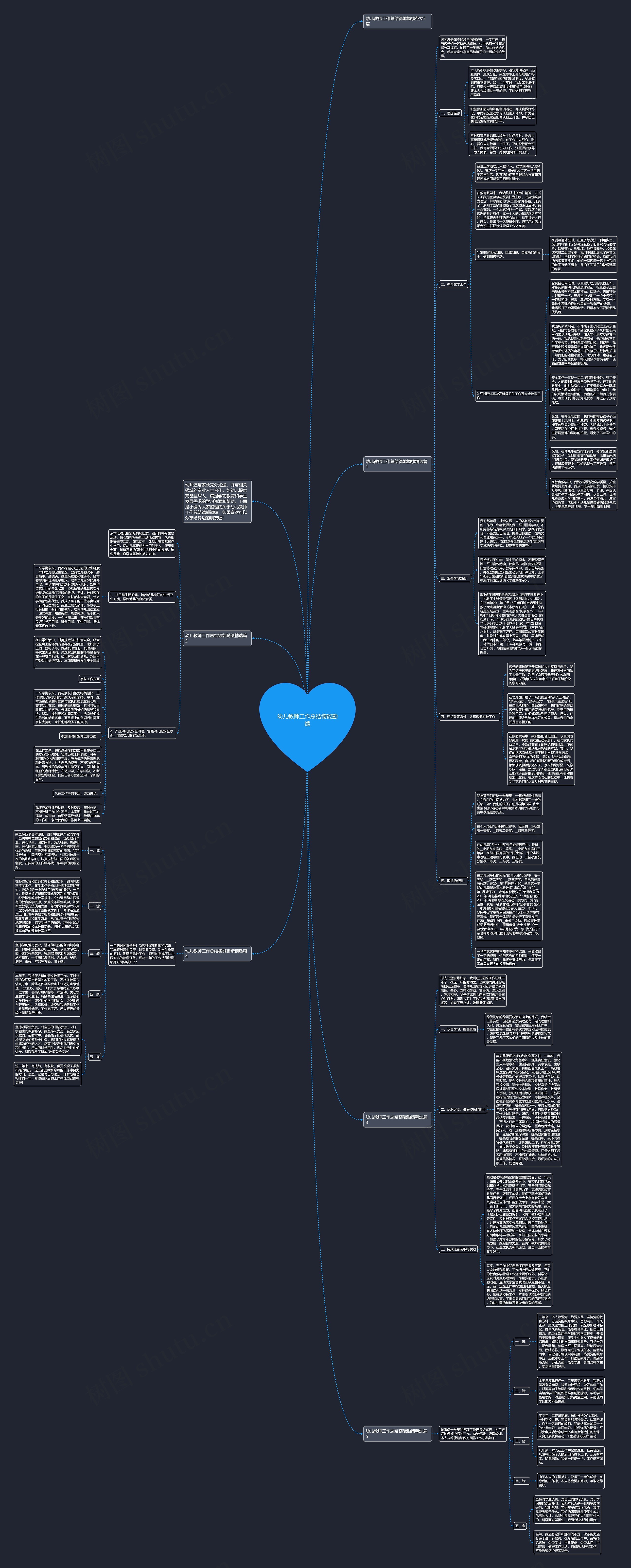 幼儿教师工作总结德能勤绩思维导图