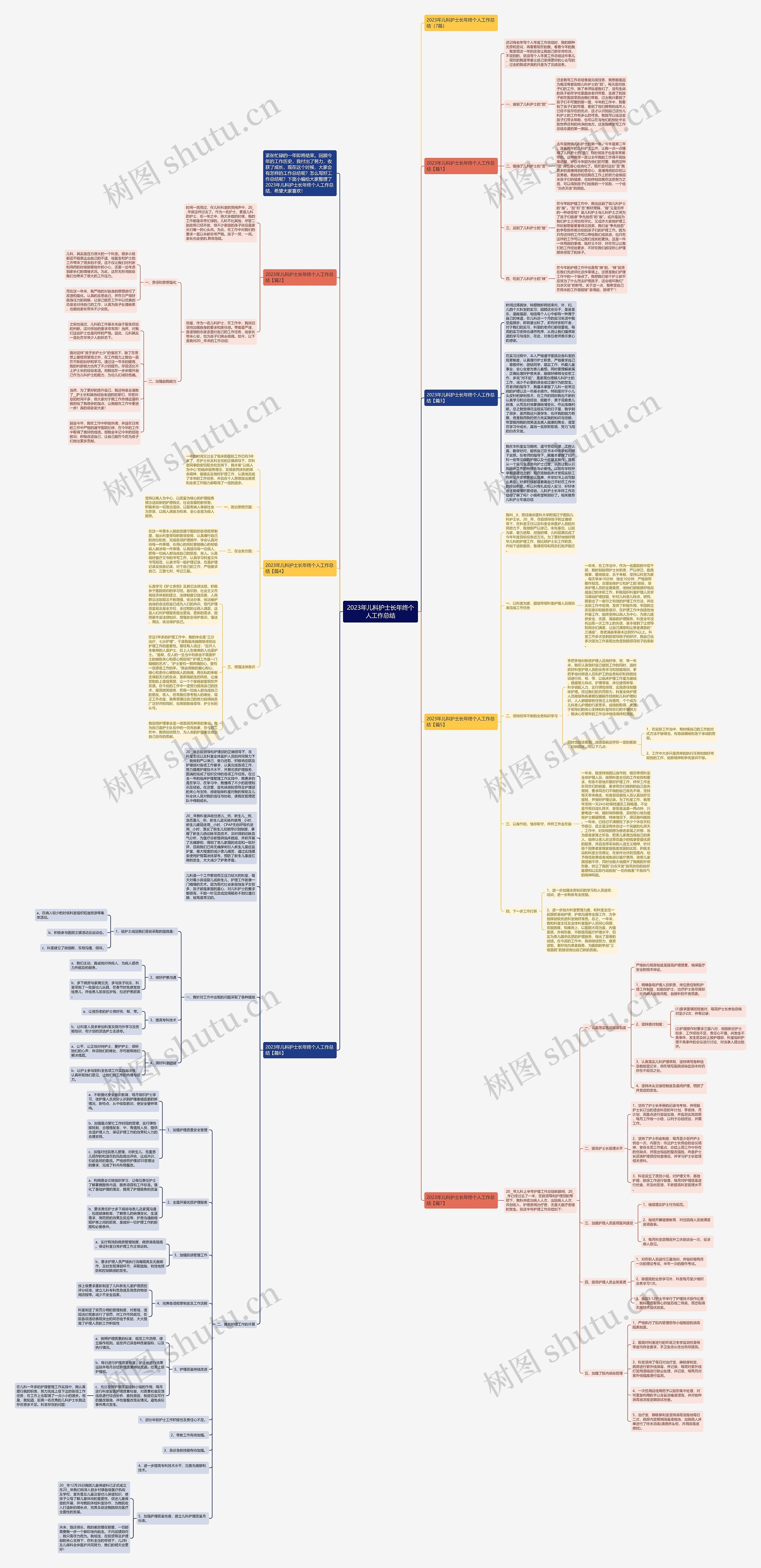 2023年儿科护士长年终个人工作总结思维导图高清图 2023年儿科护士长年终个人工作总结思维导图