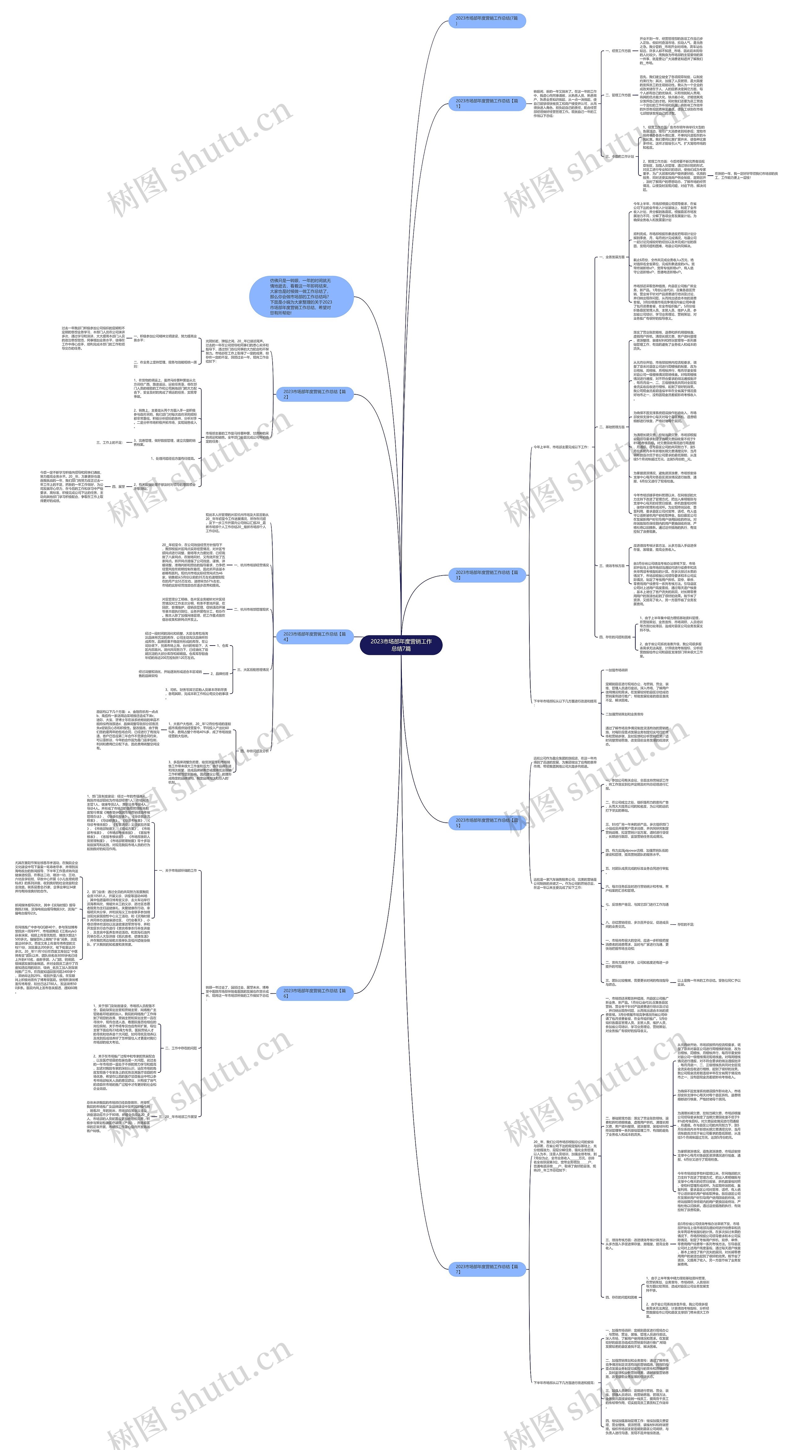 2023市场部年度营销工作总结7篇思维导图