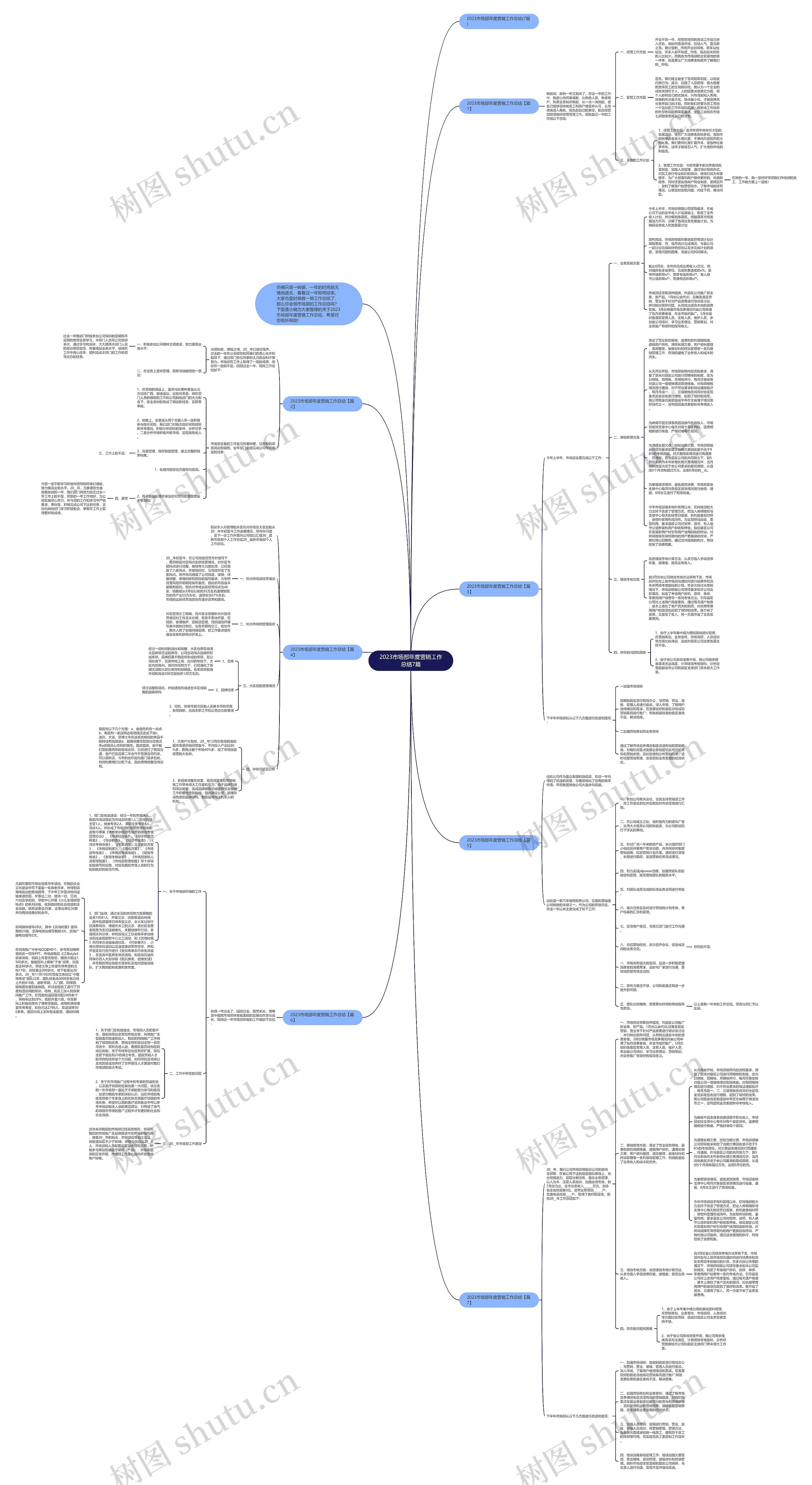 2023市场部年度营销工作总结7篇 2023市场部年度营销工作总结7篇