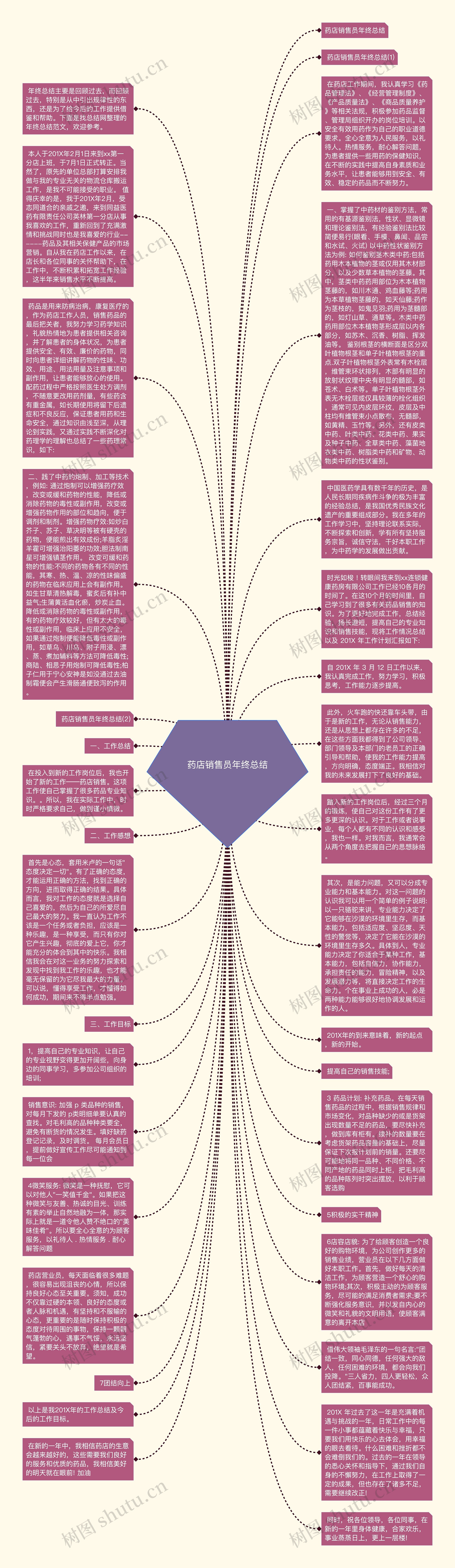 药店销售员年终总结