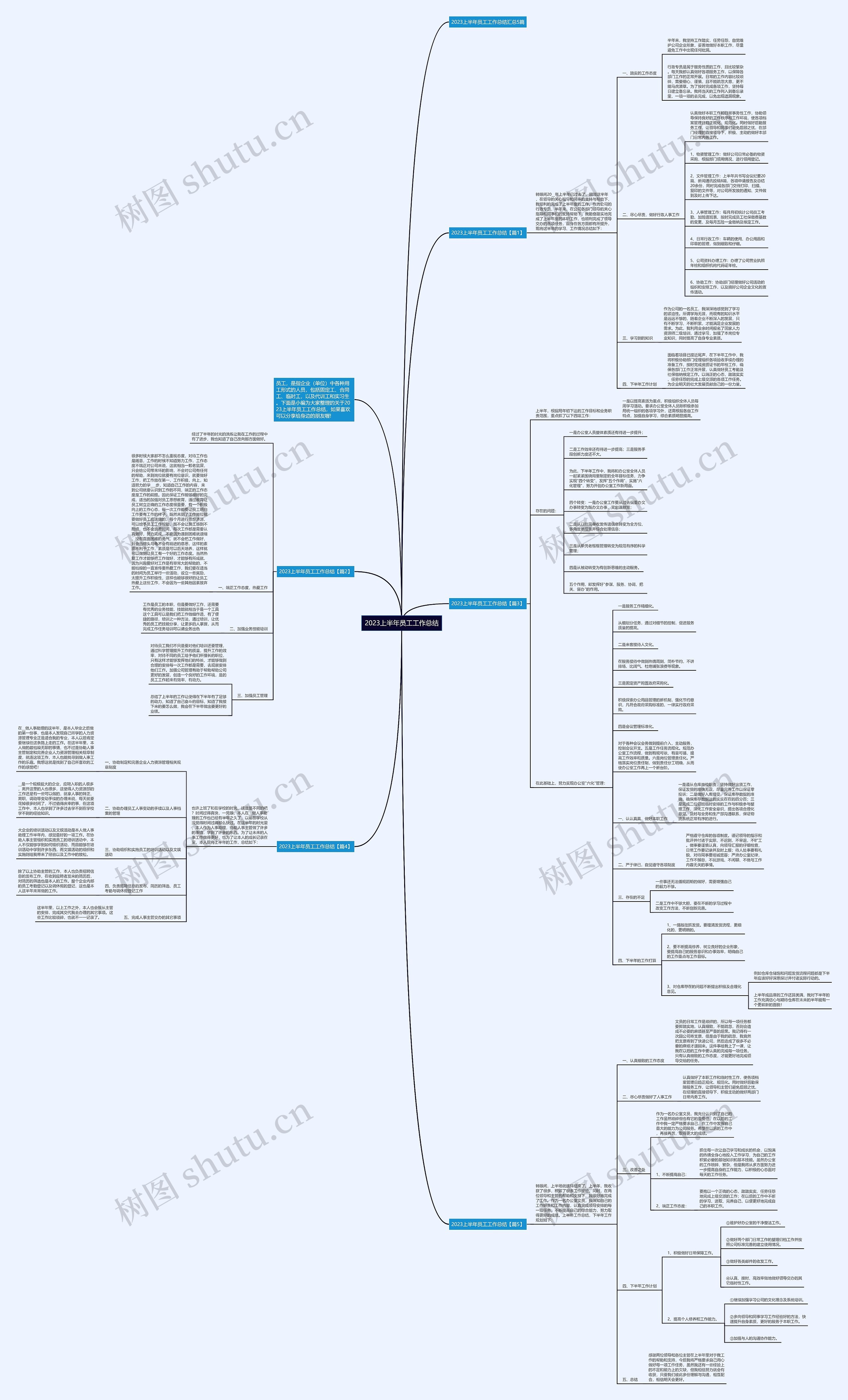 2023上半年员工工作总结思维导图