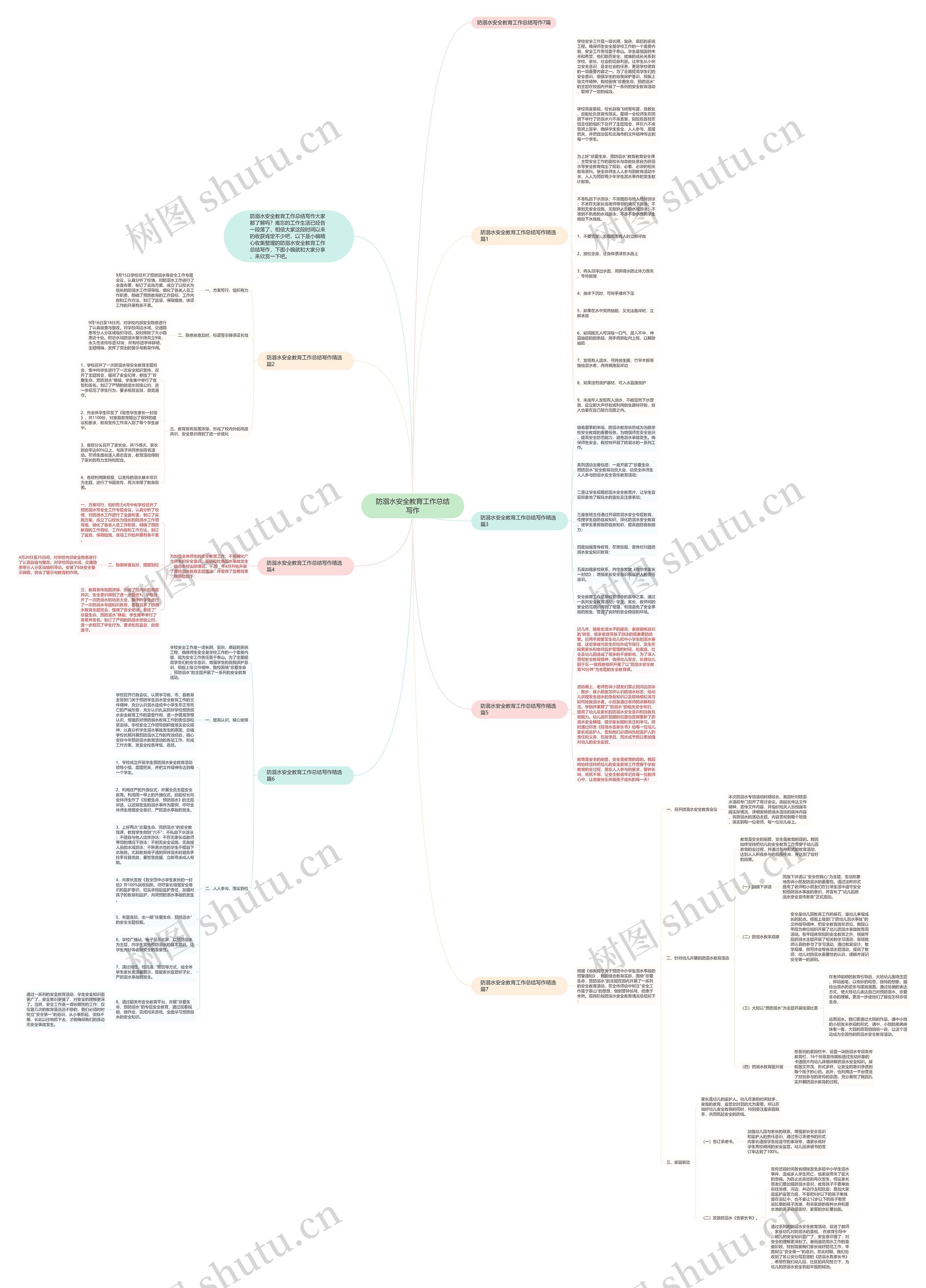 防溺水安全教育工作总结写作思维导图