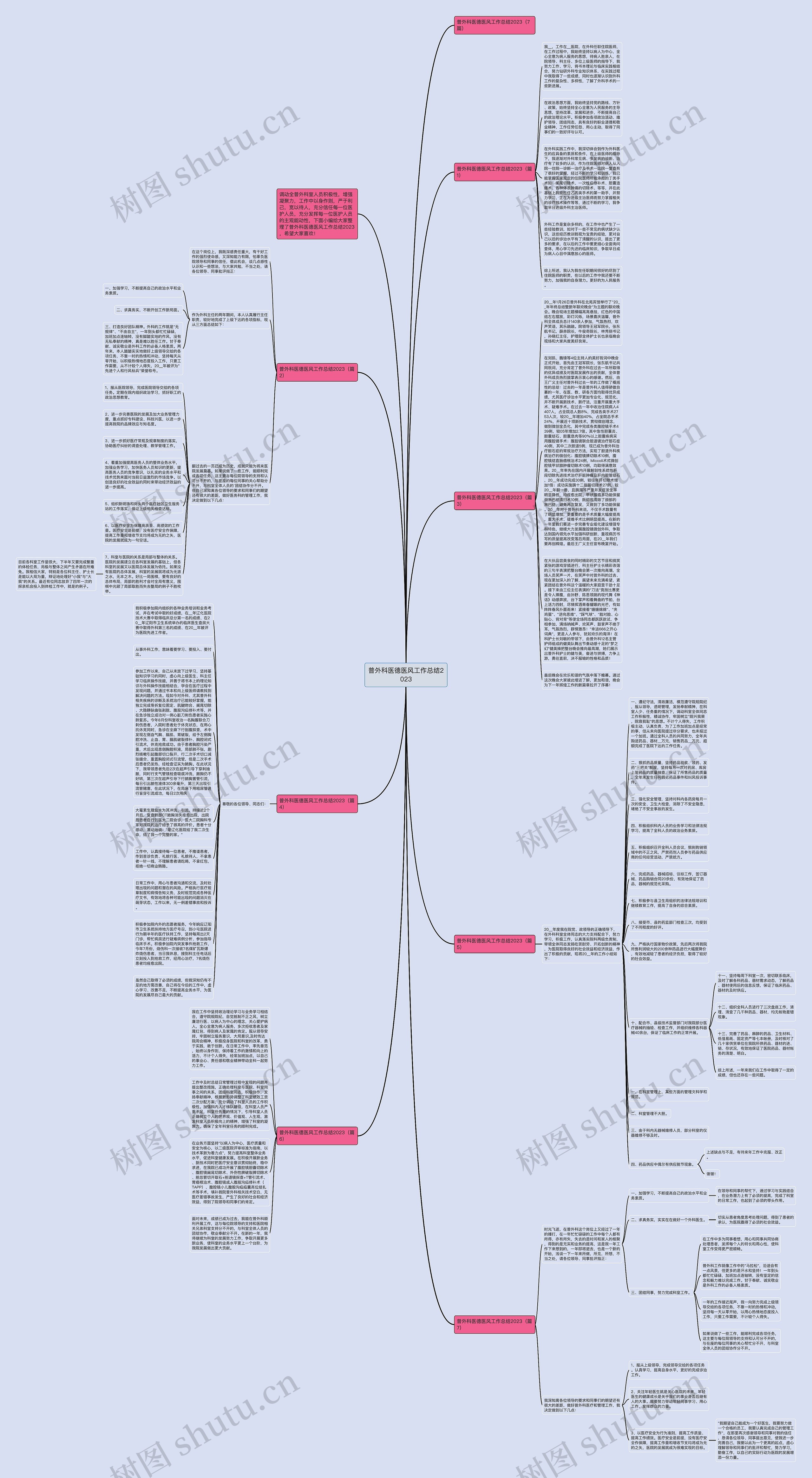 普外科医德医风工作总结2023思维导图
