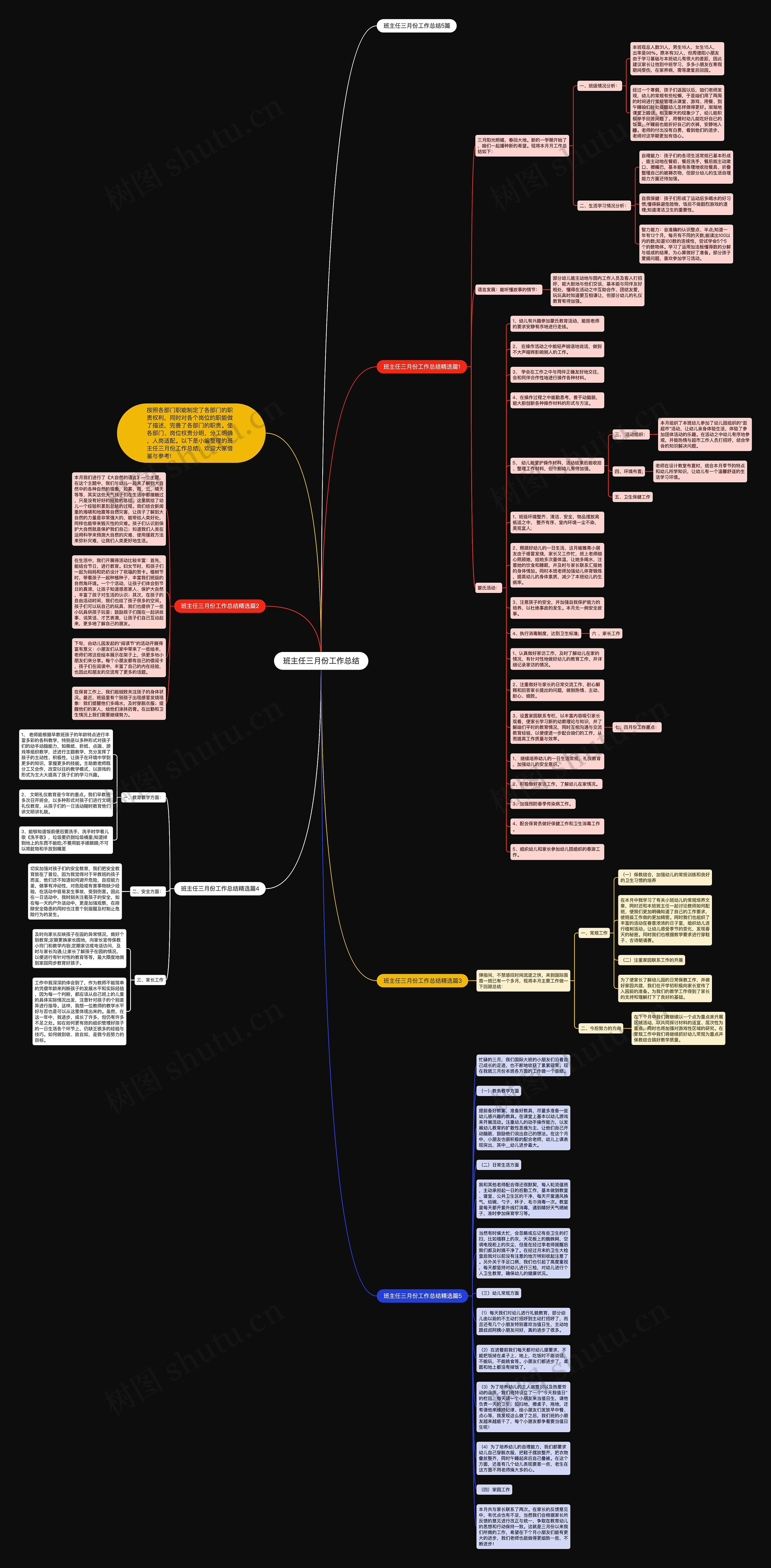 班主任三月份工作总结思维导图