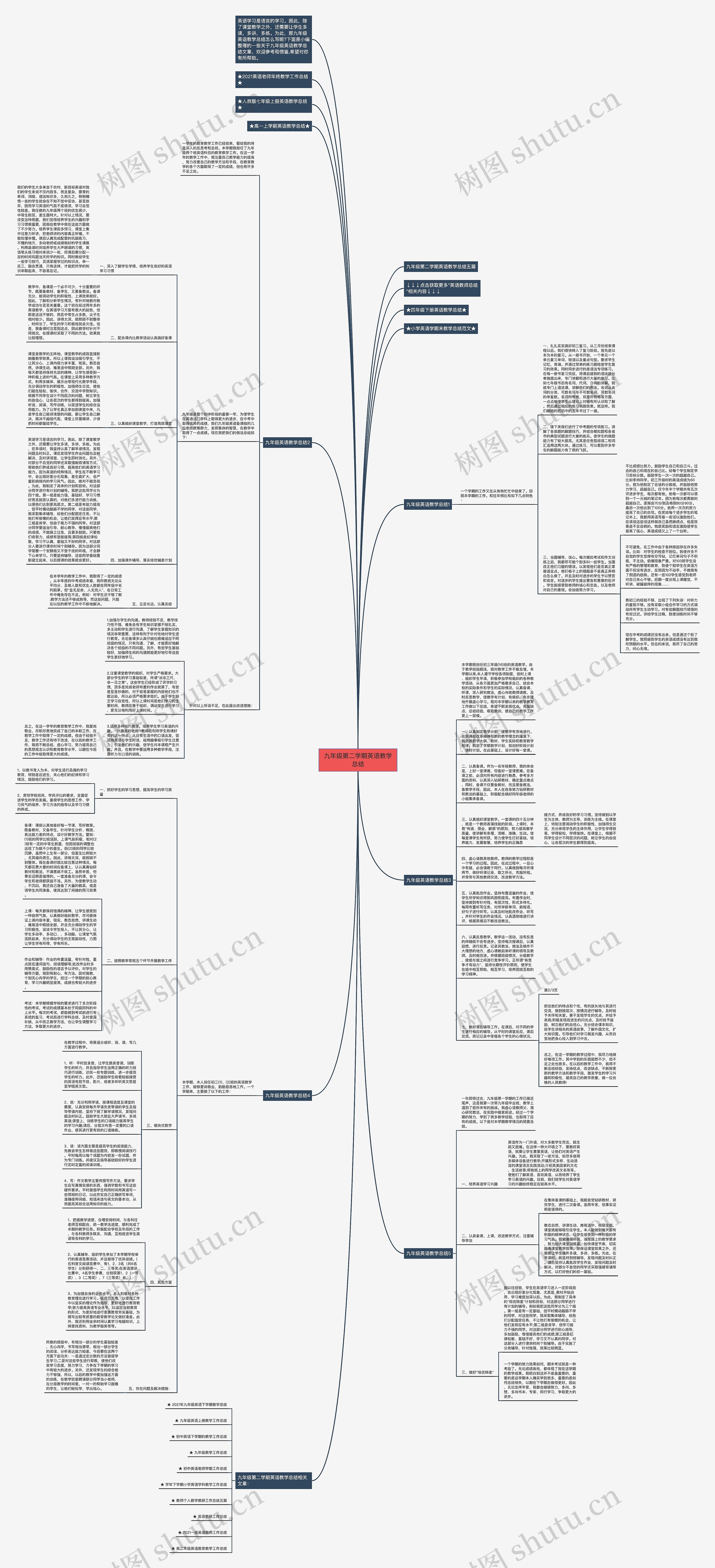九年级第二学期英语教学总结思维导图