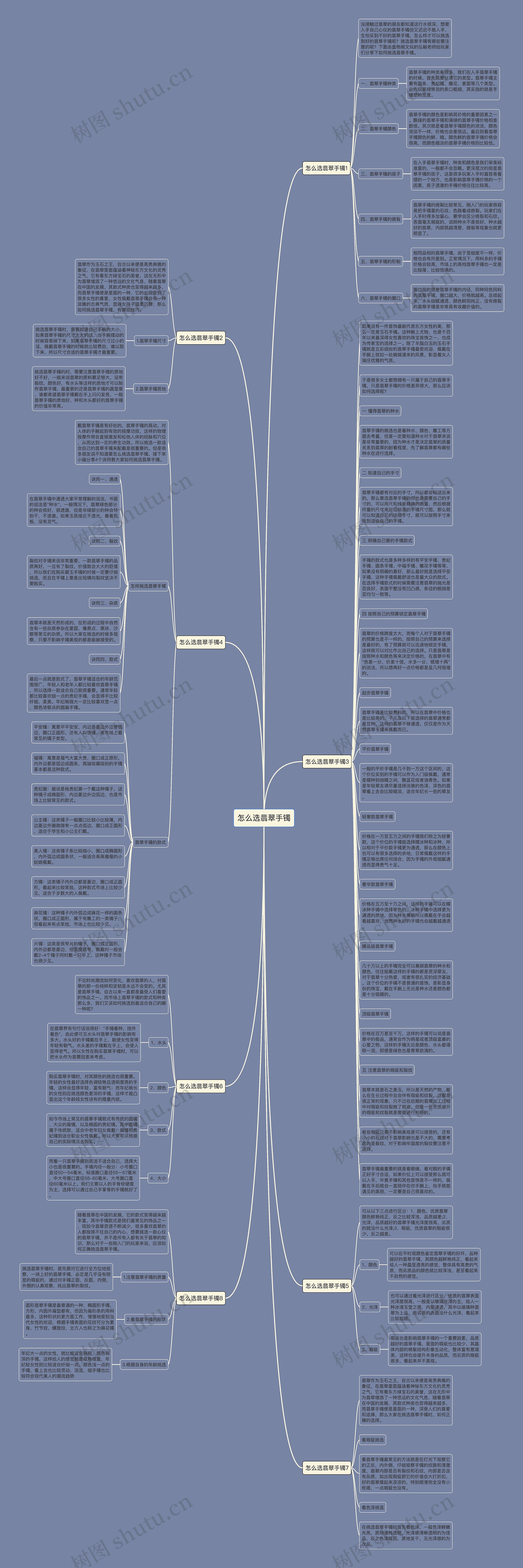 怎么选翡翠手镯思维导图