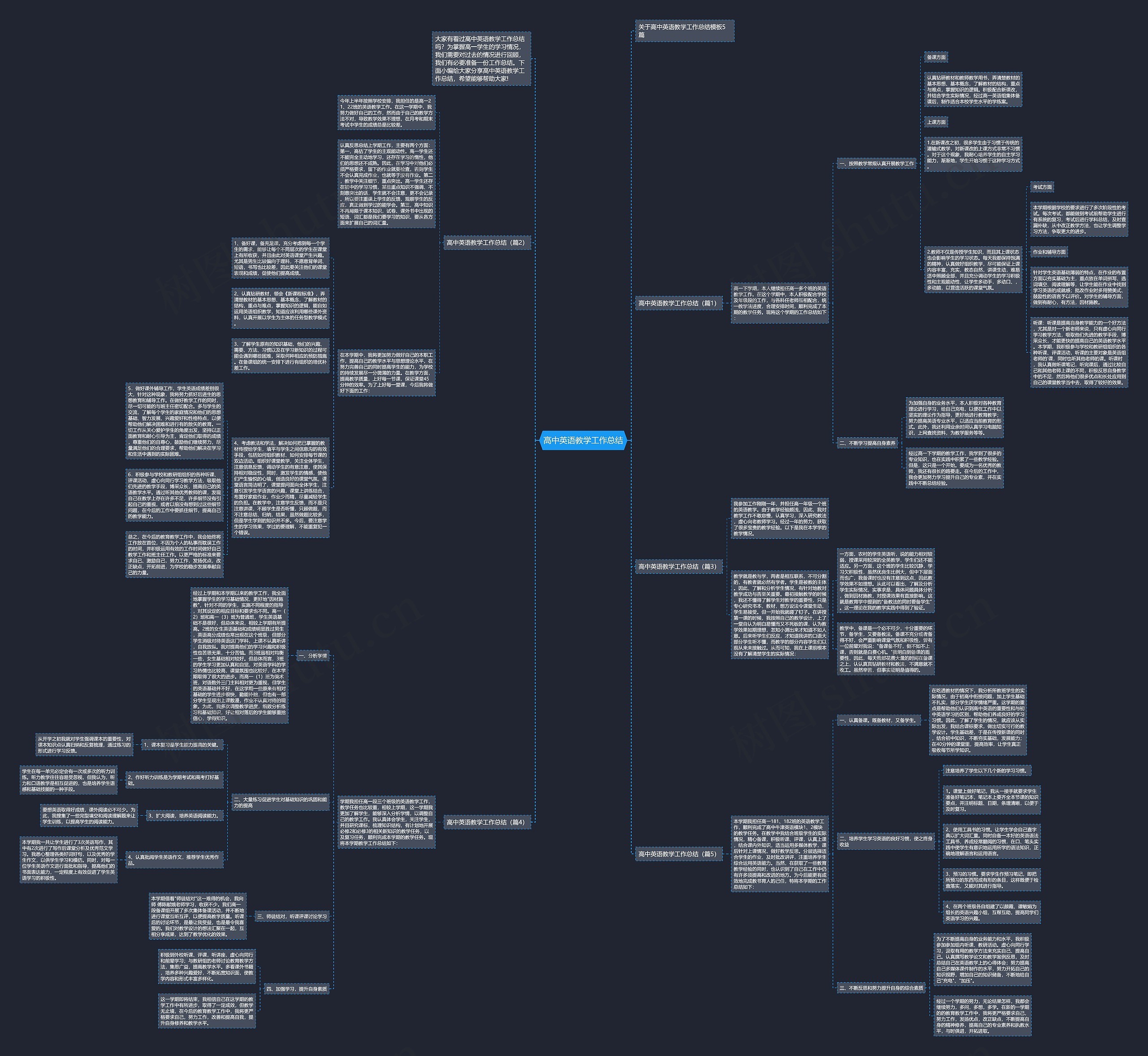 高中英语教学工作总结思维导图