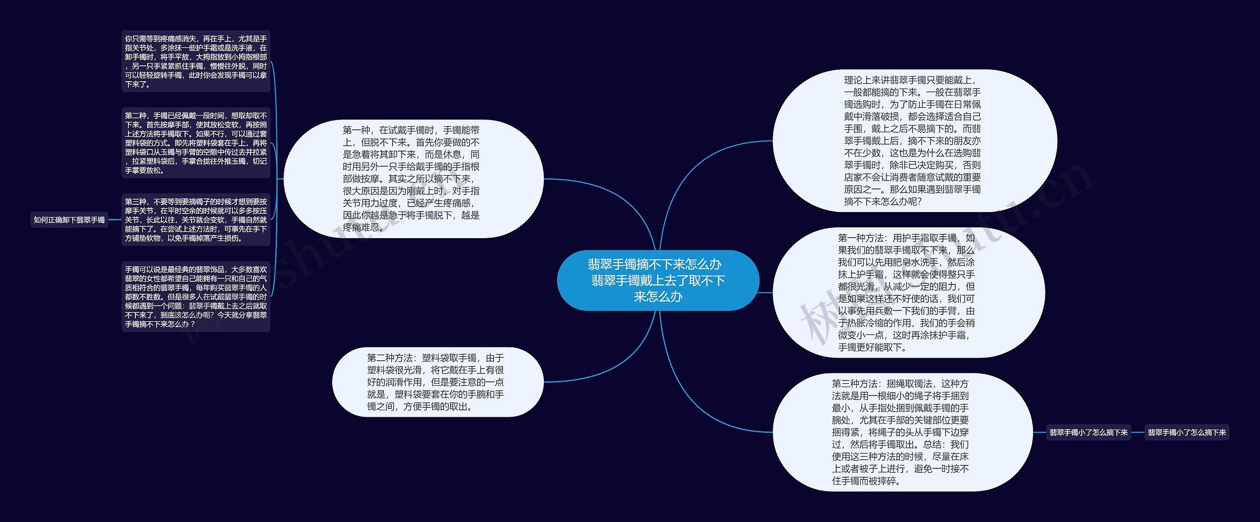 翡翠手镯摘不下来怎么办  翡翠手镯戴上去了取不下来怎么办