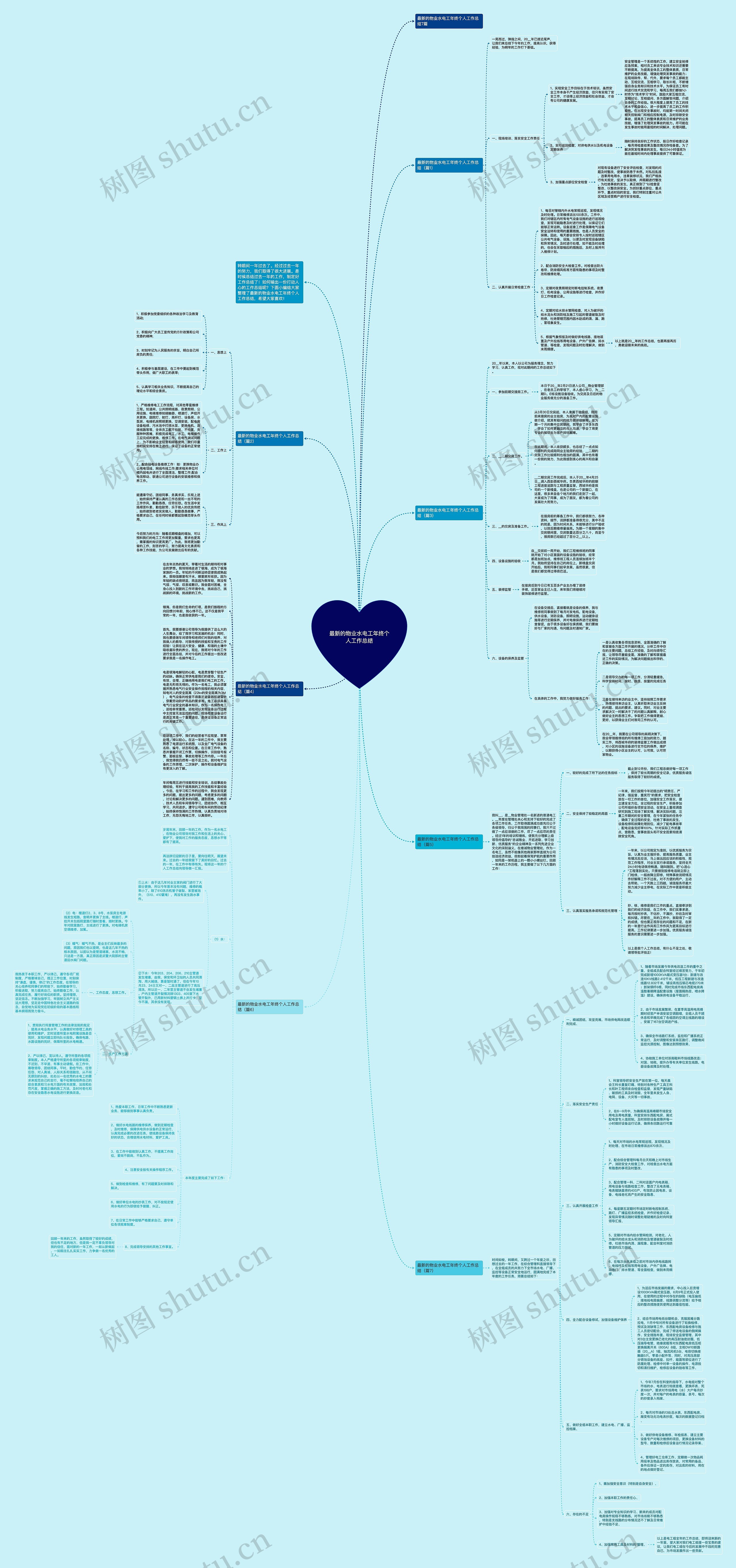 最新的物业水电工年终个人工作总结思维导图