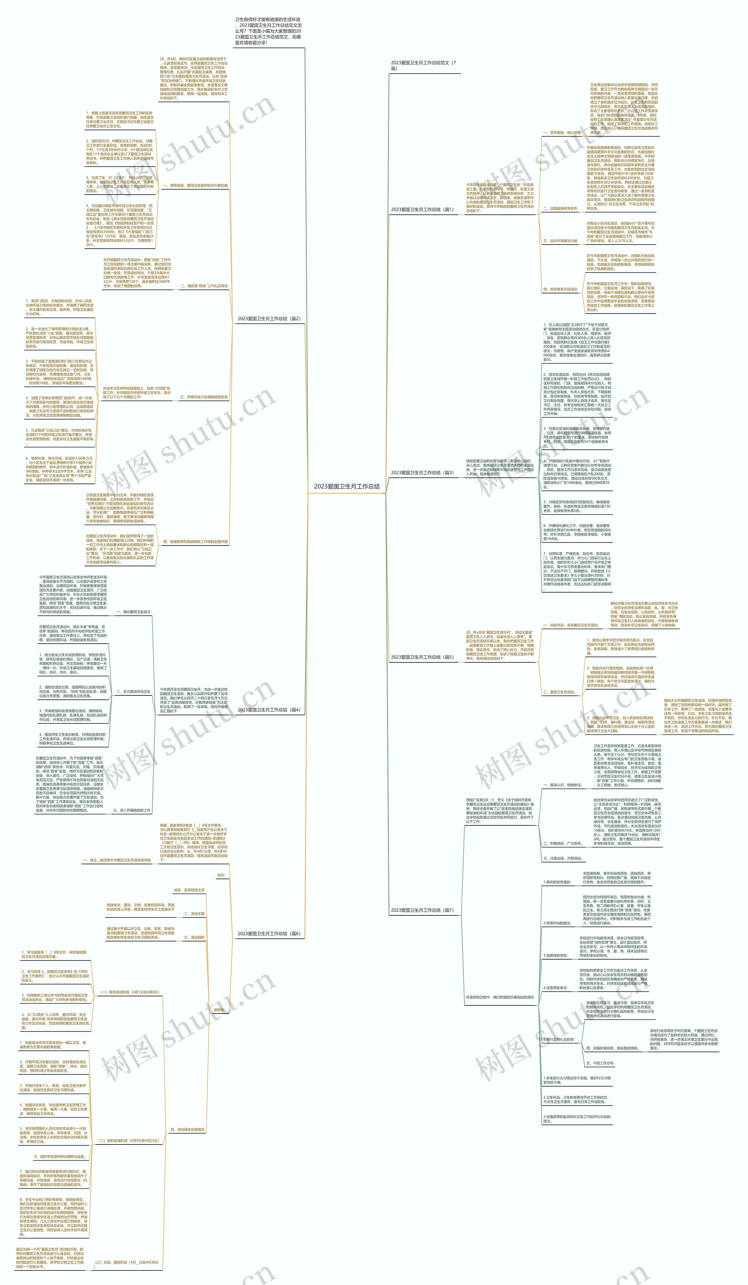 2023爱国卫生月工作总结思维导图