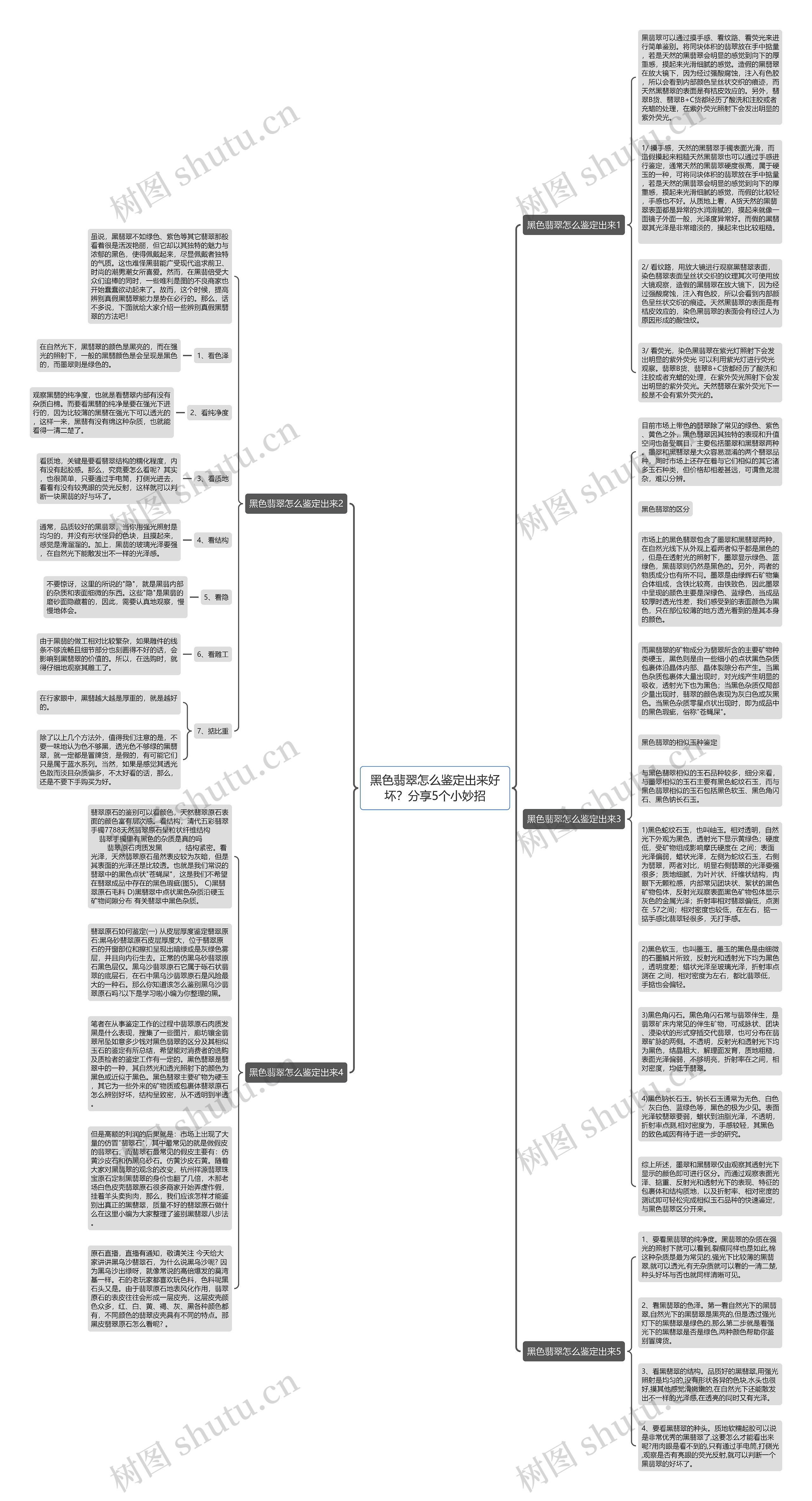 黑色翡翠怎么鉴定出来好坏？分享5个小妙招