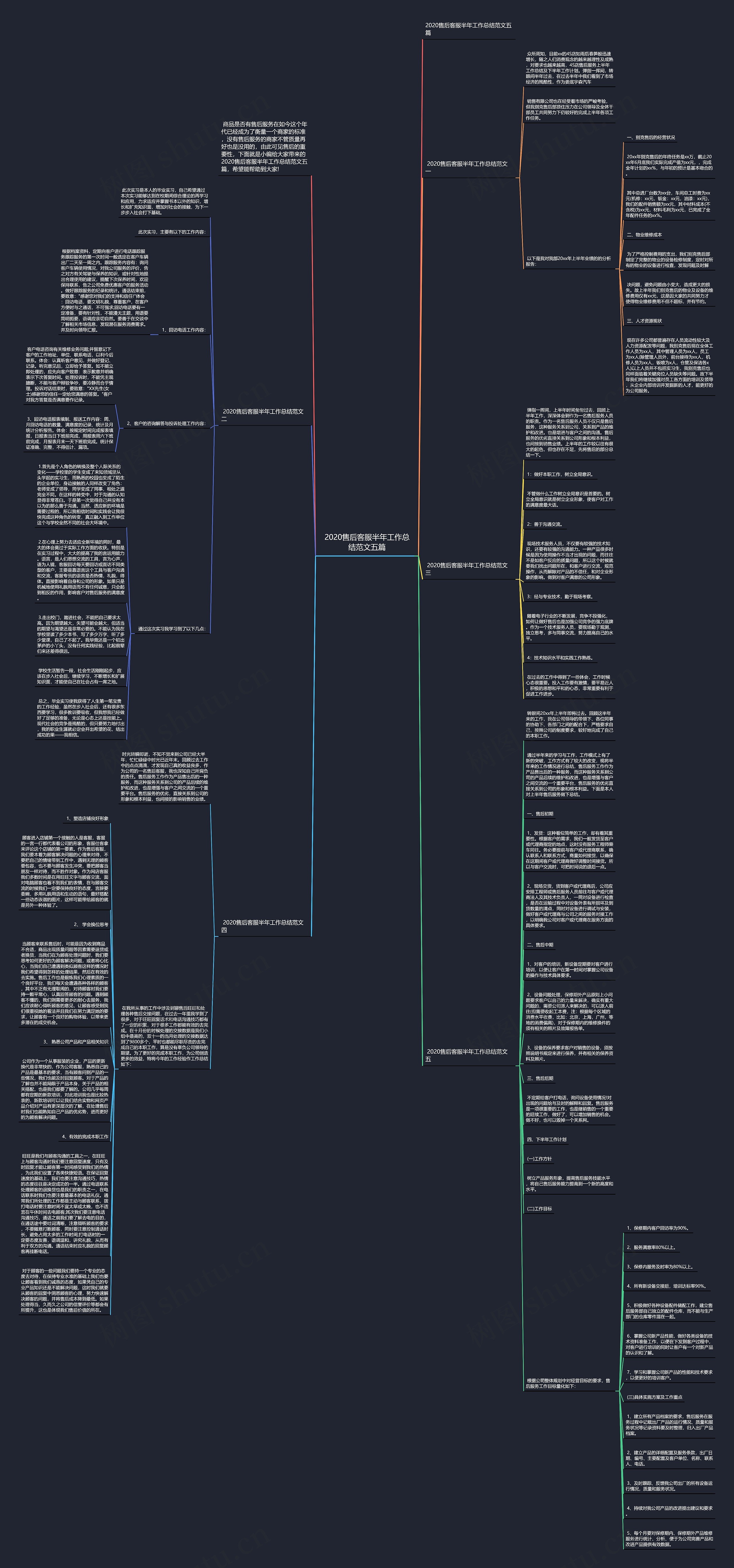 2020售后客服半年工作总结范文五篇