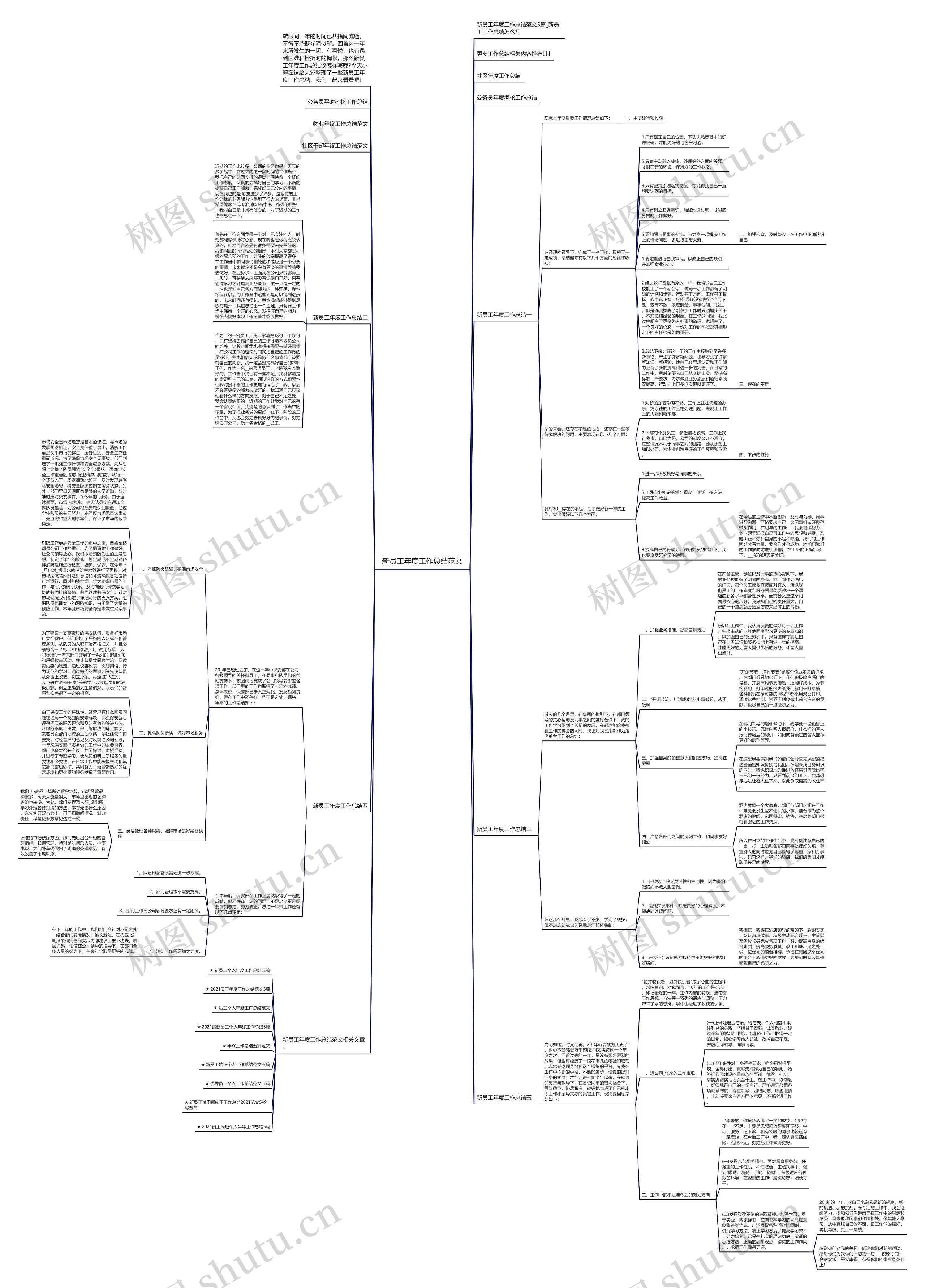 新员工年度工作总结范文思维导图