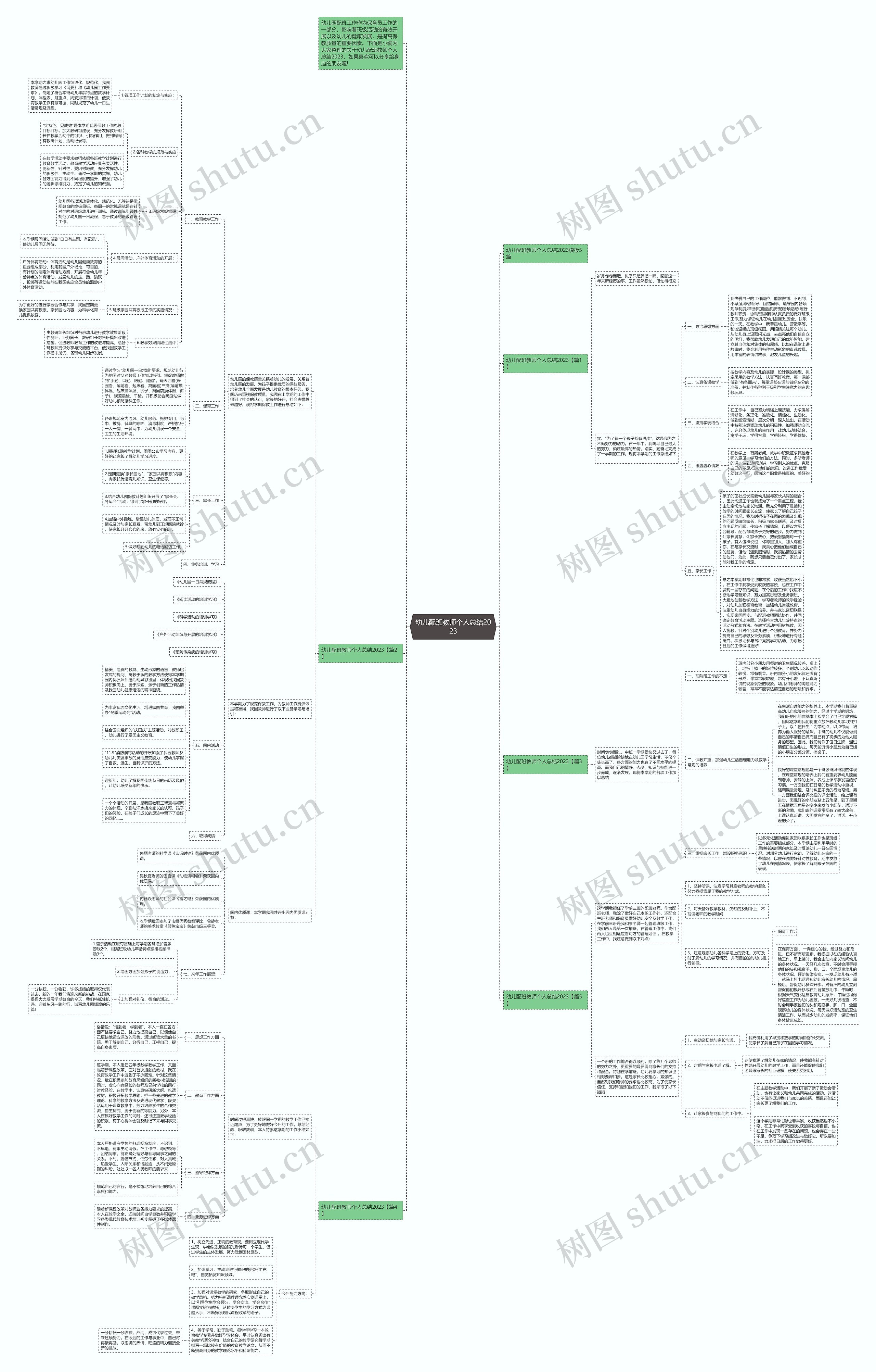 幼儿配班教师个人总结2023思维导图