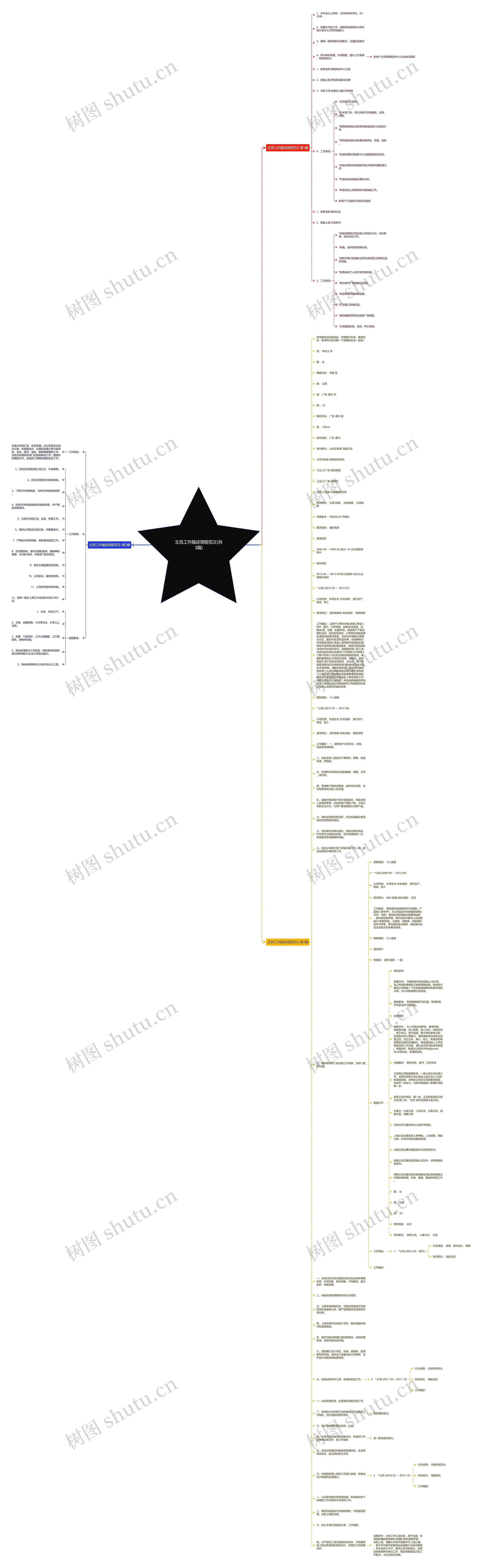文员工作描述简短范文(共3篇)思维导图