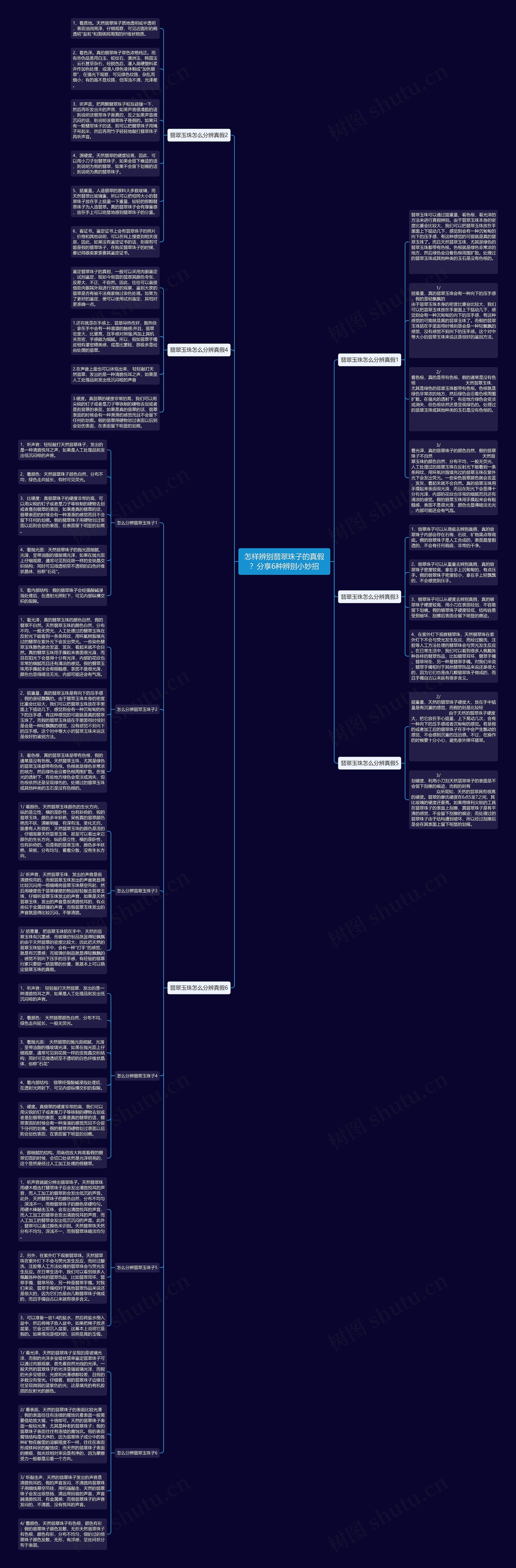 怎样辨别翡翠珠子的真假？分享6种辨别小妙招思维导图
