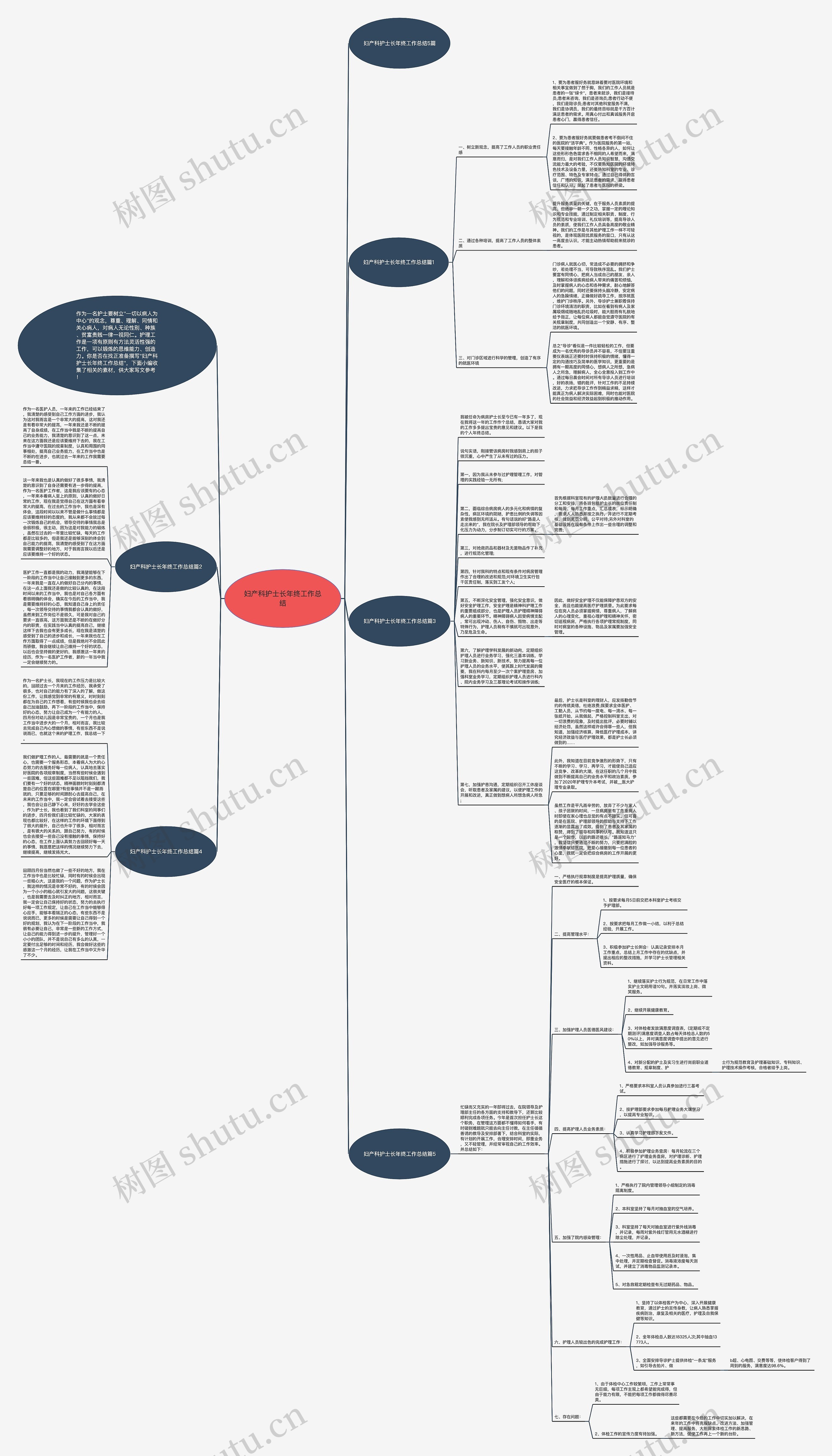 妇产科护士长年终工作总结思维导图