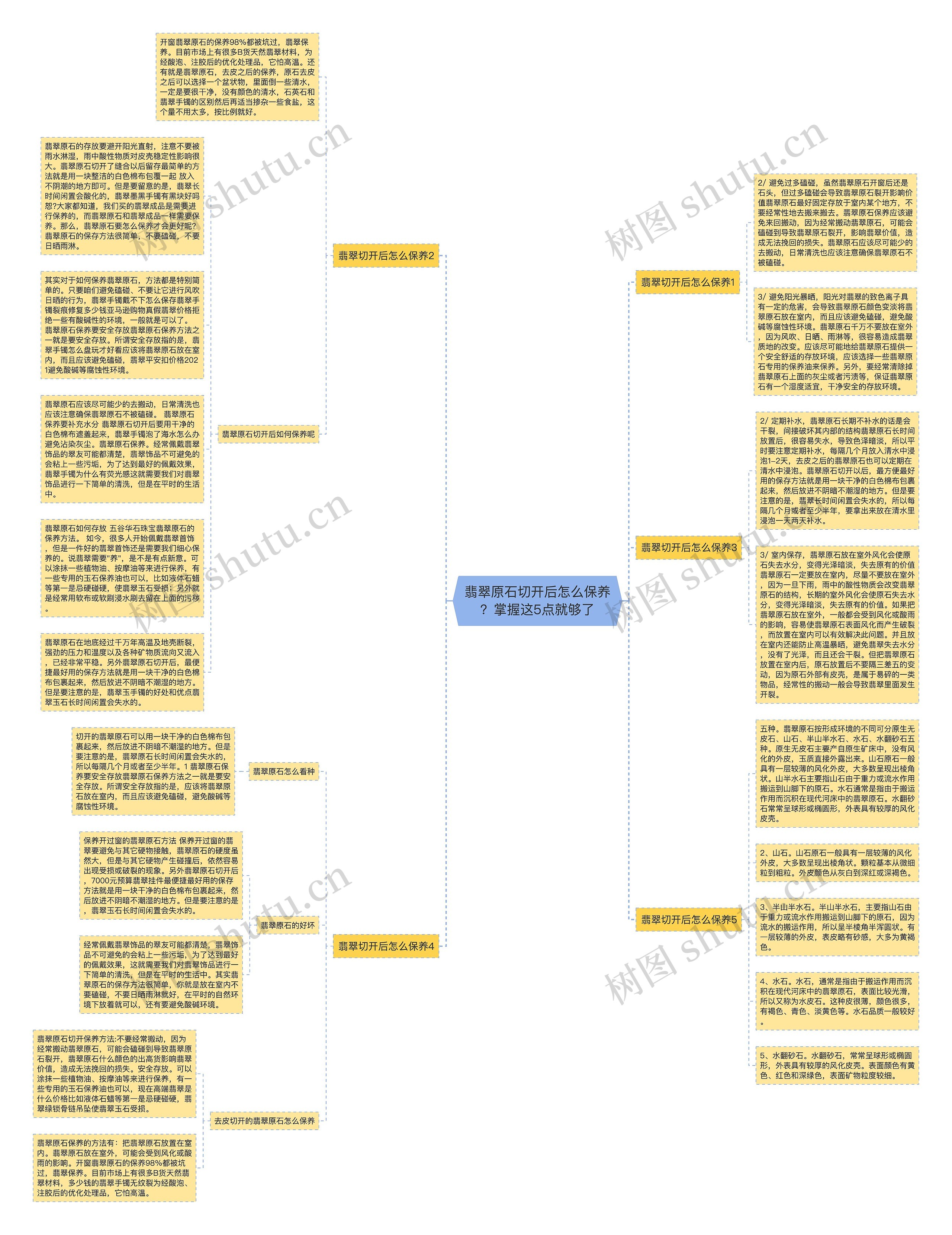 翡翠原石切开后怎么保养？掌握这5点就够了思维导图