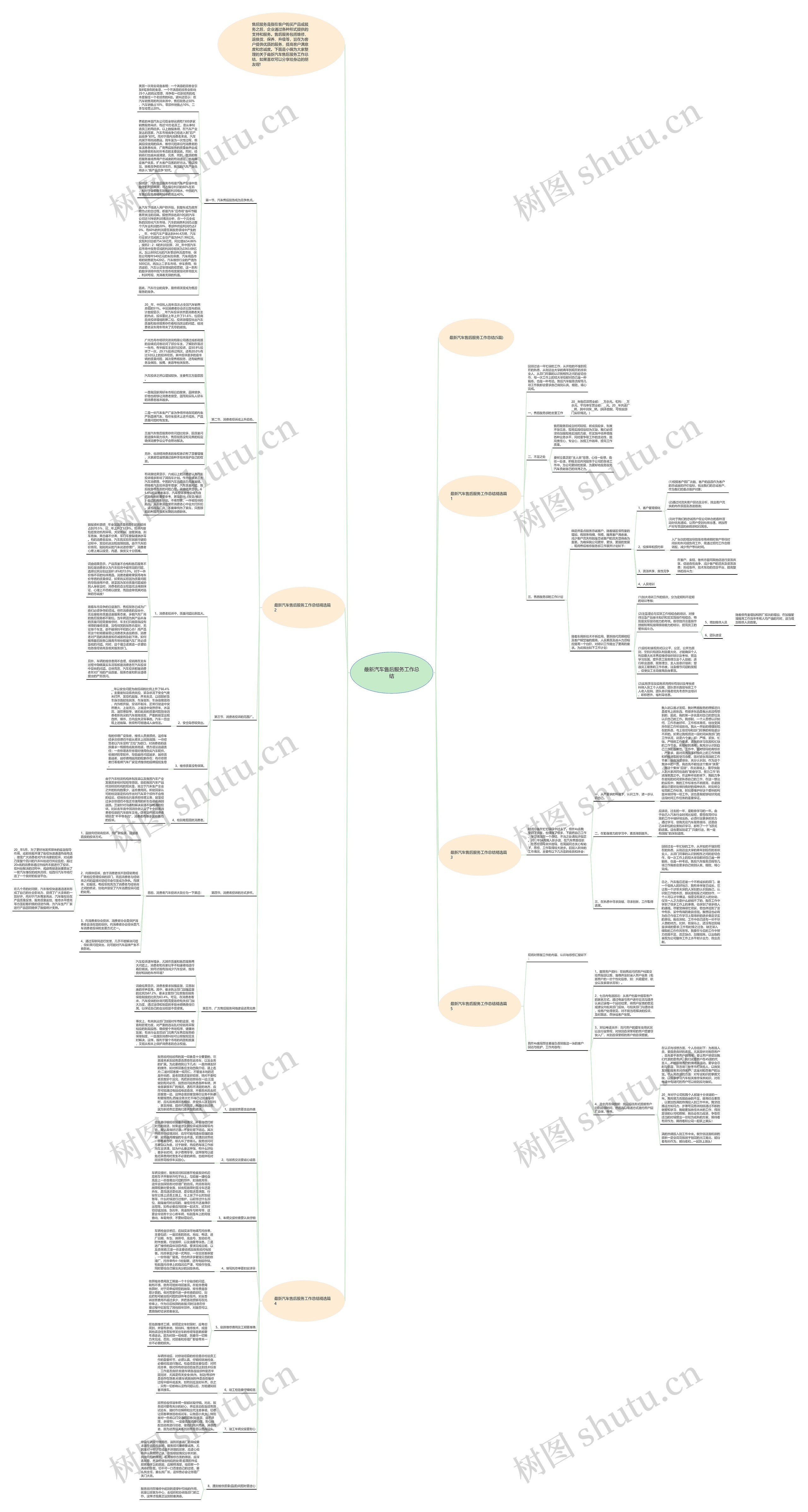 最新汽车售后服务工作总结思维导图