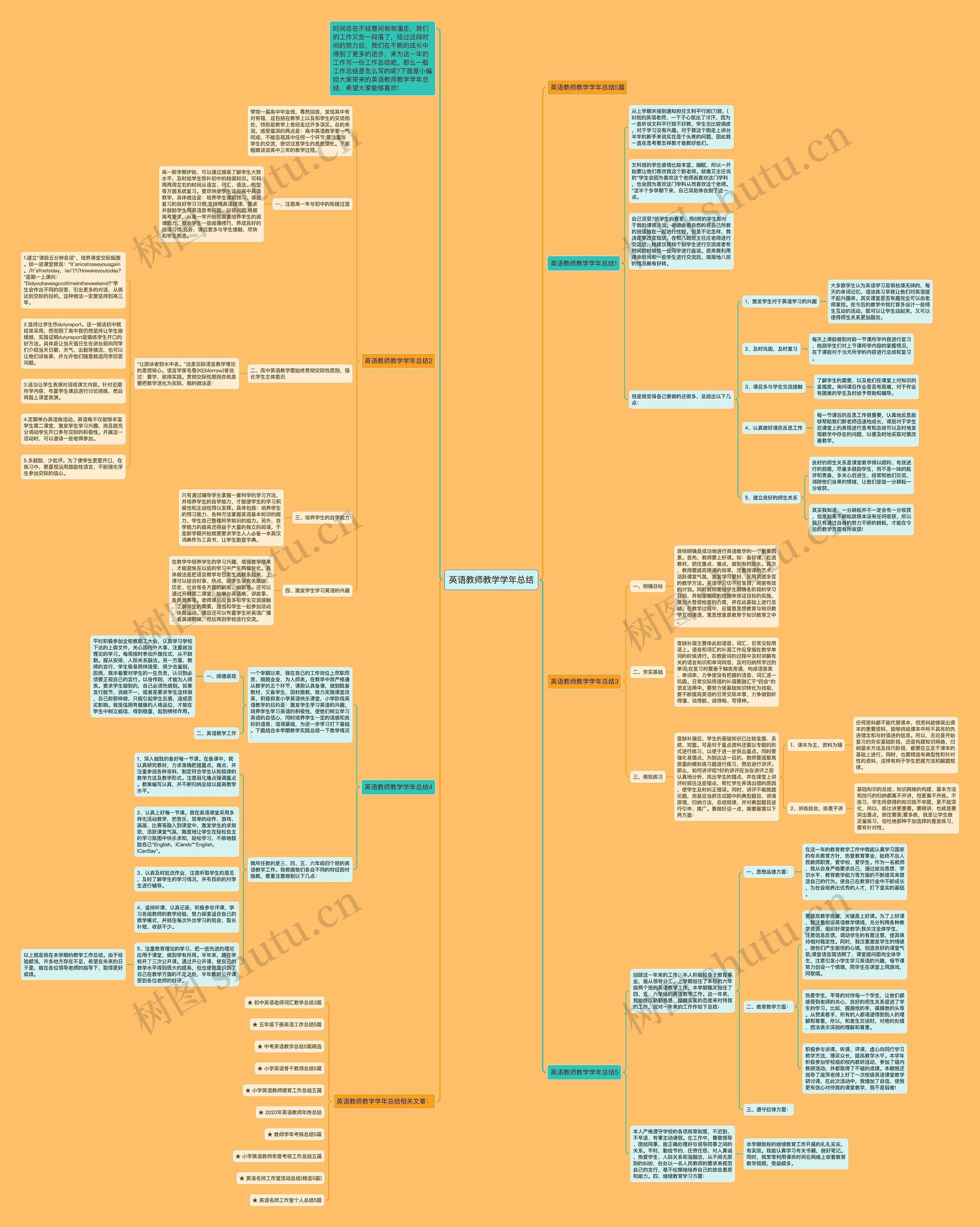 英语教师教学学年总结思维导图