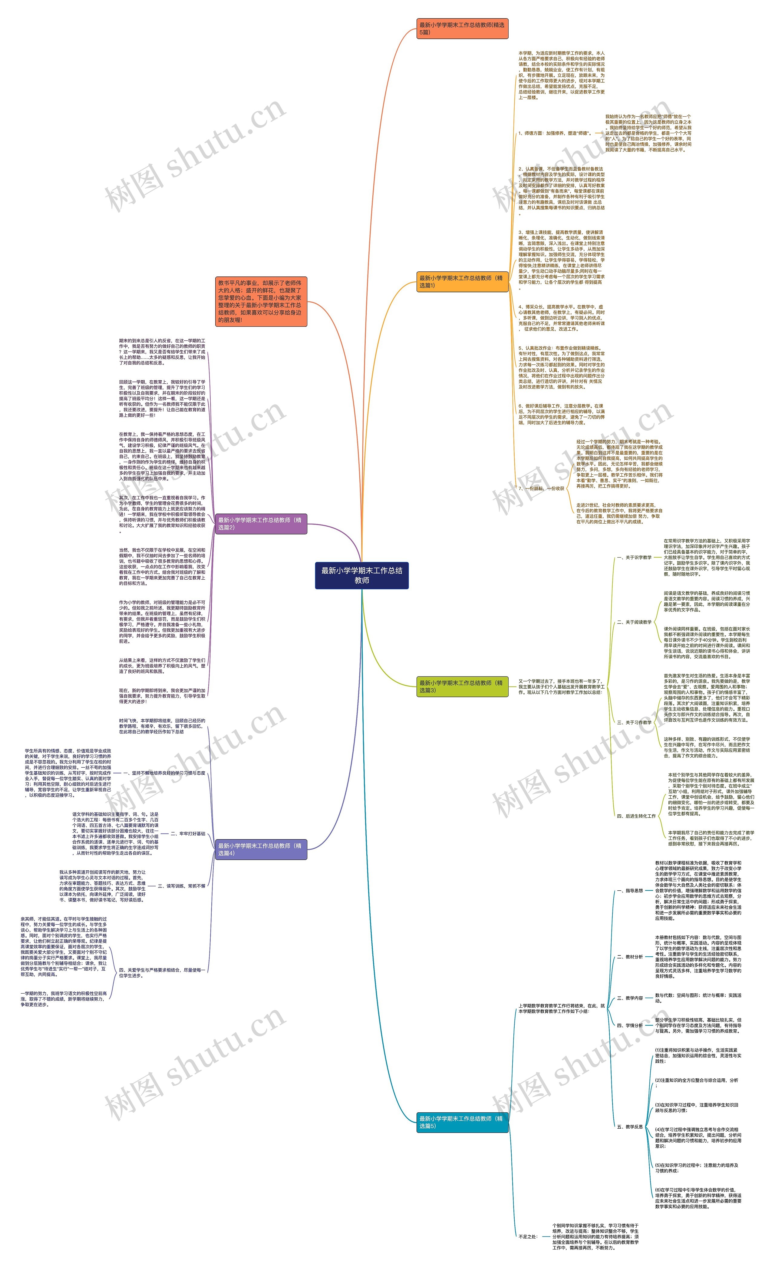 最新小学学期末工作总结教师思维导图