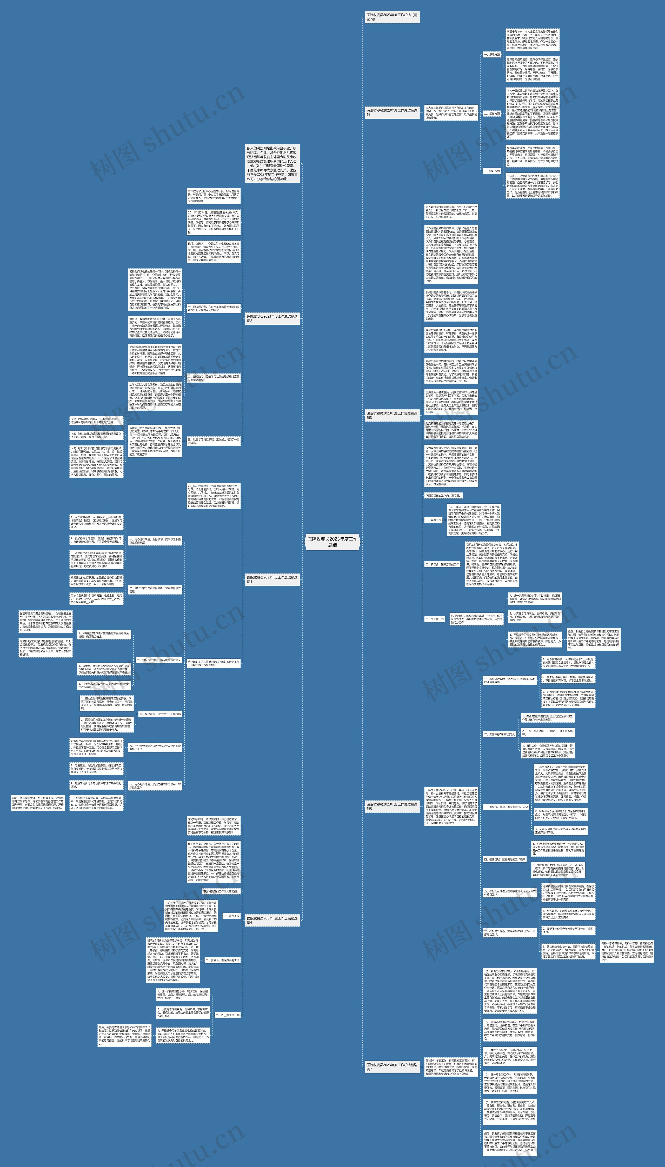 医院收费员2023年度工作总结思维导图