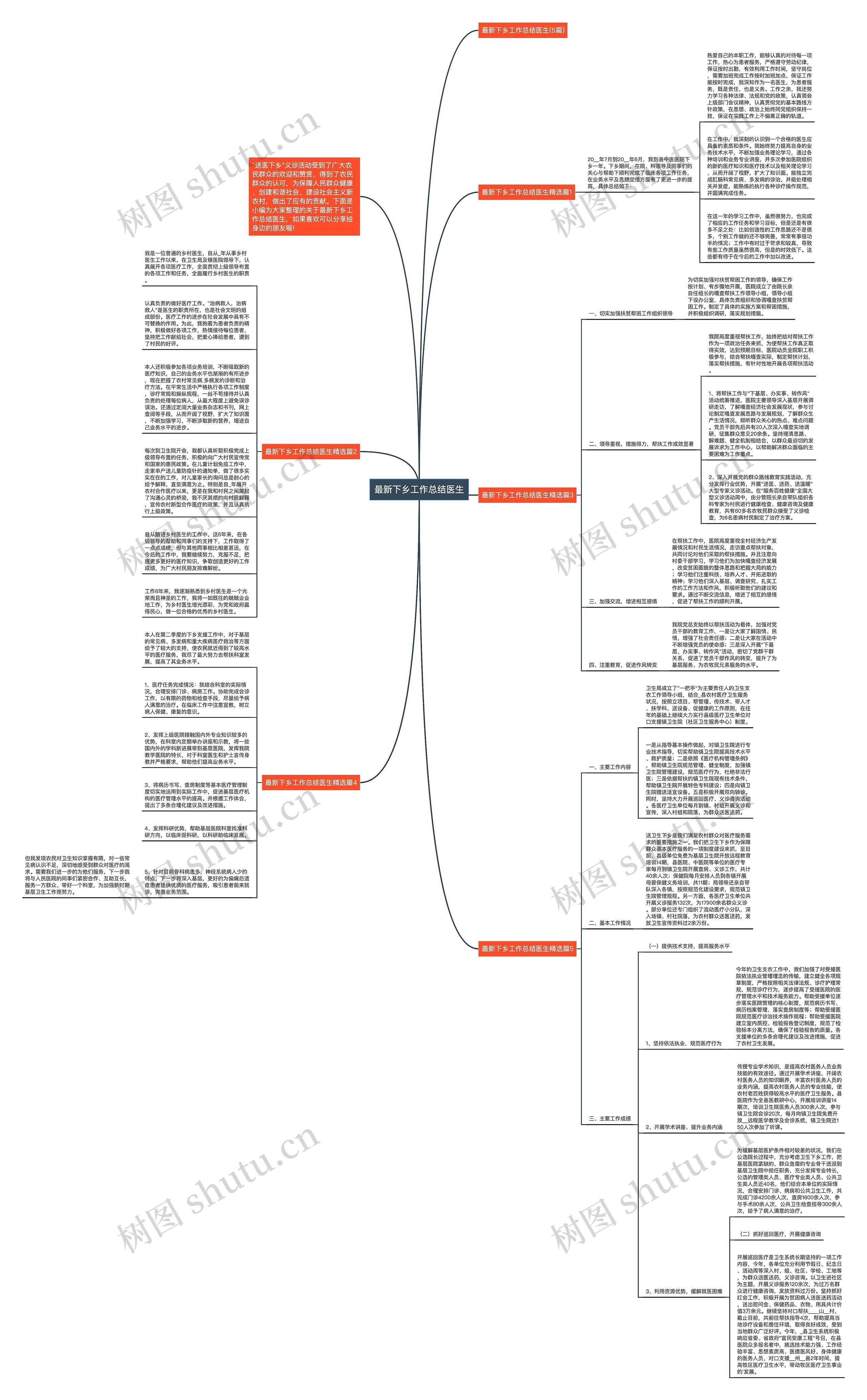 最新下乡工作总结医生