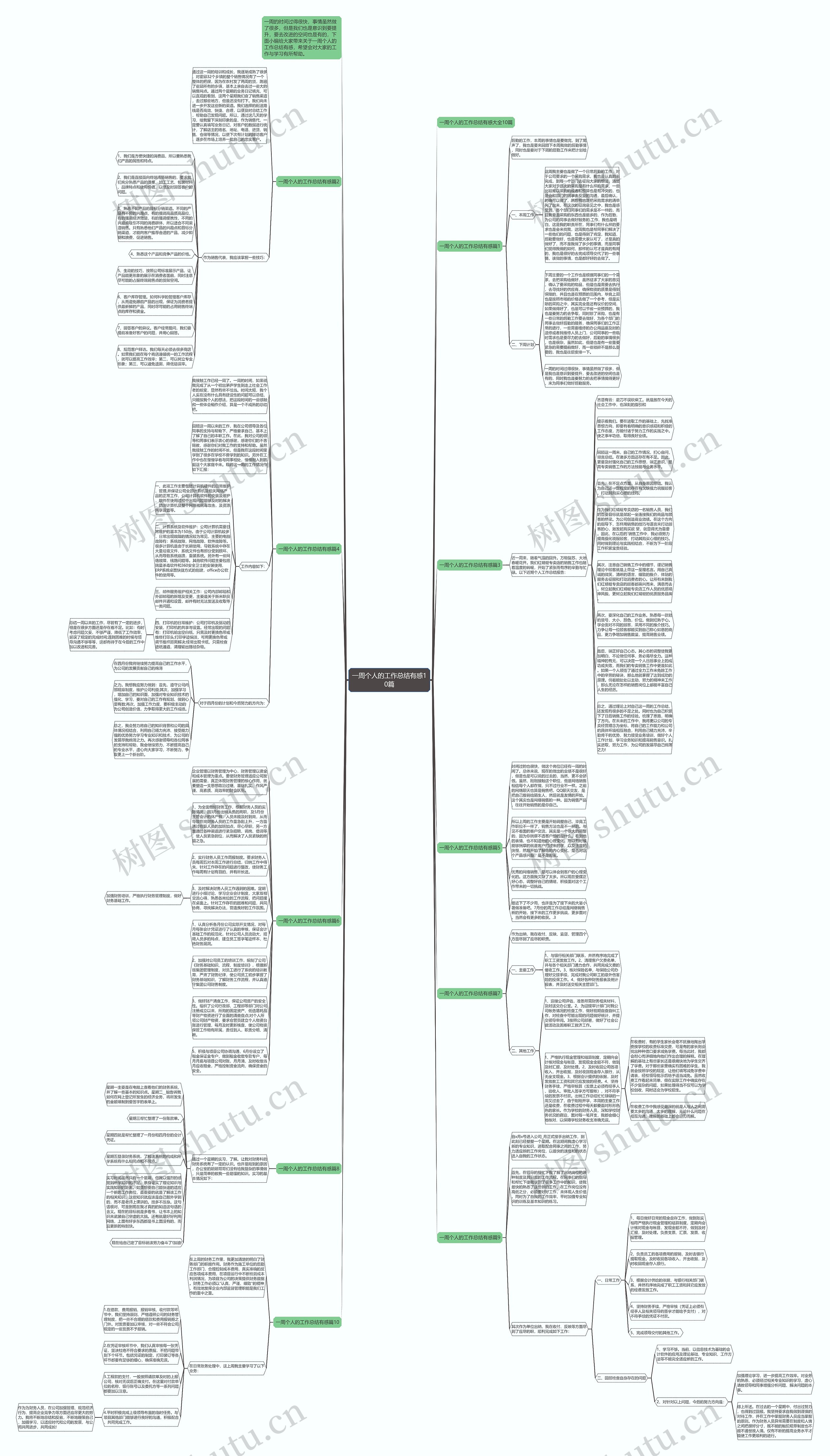 一周个人的工作总结有感10篇思维导图