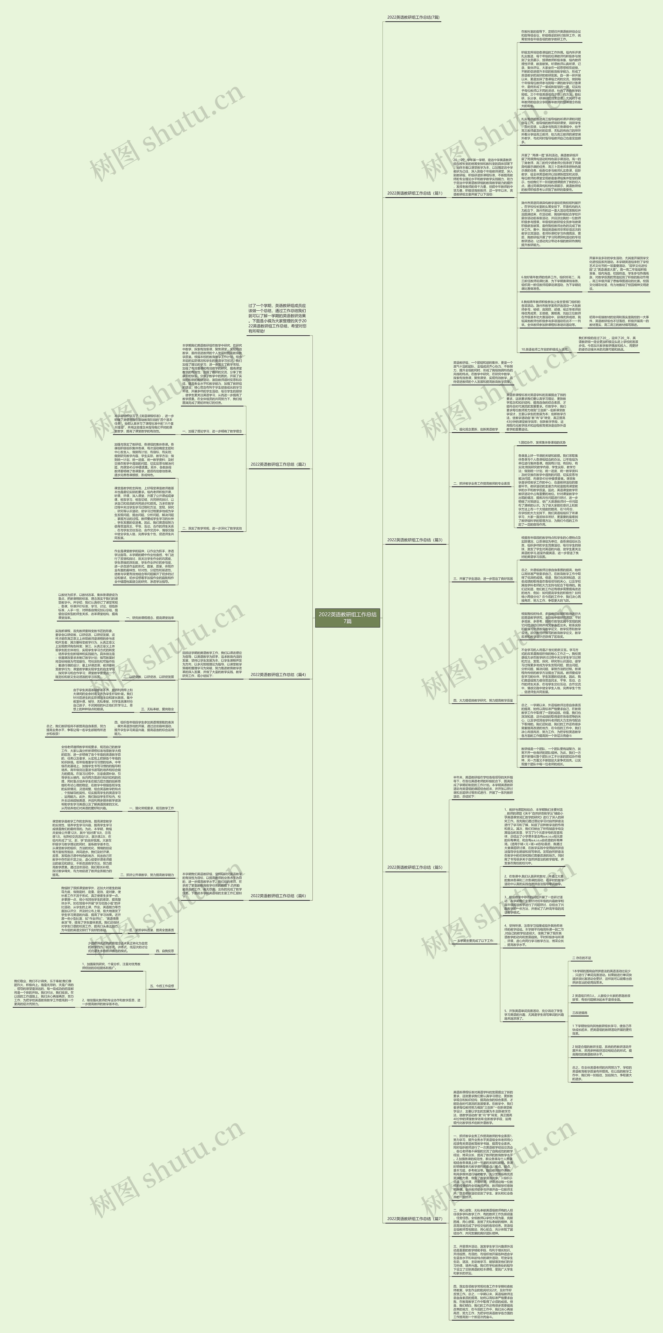 2022英语教研组工作总结7篇思维导图