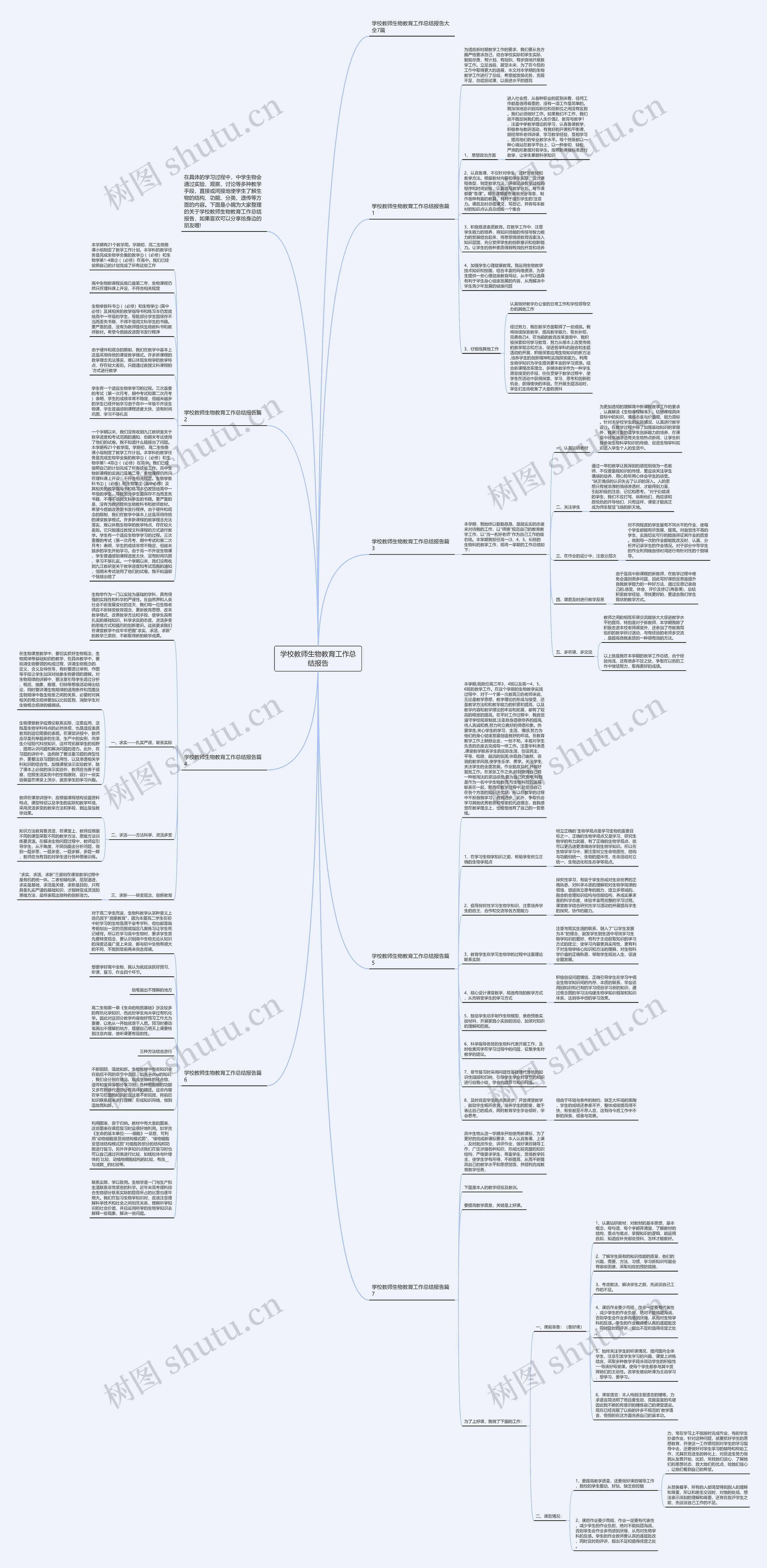 学校教师生物教育工作总结报告思维导图