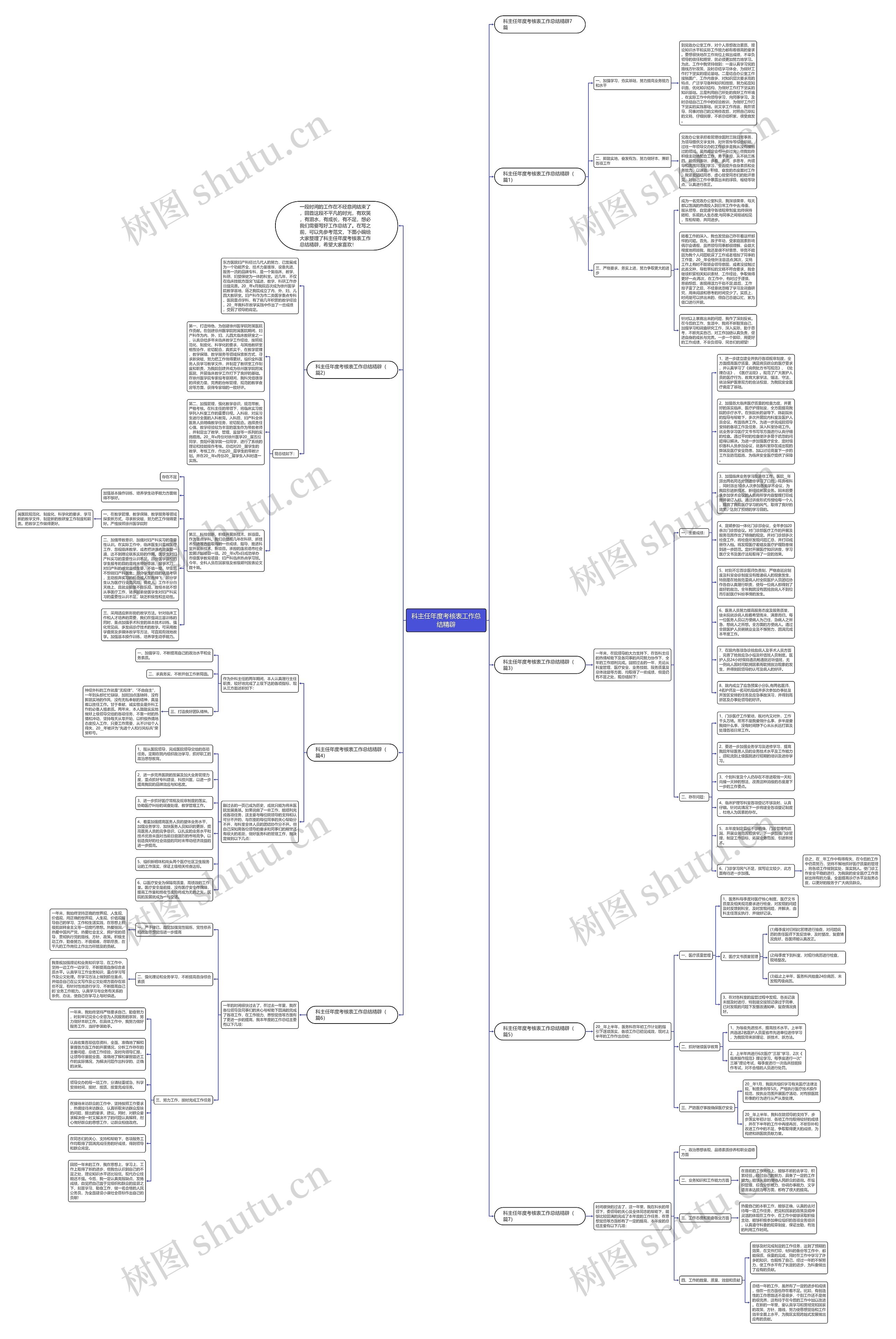 科主任年度考核表工作总结精辟思维导图