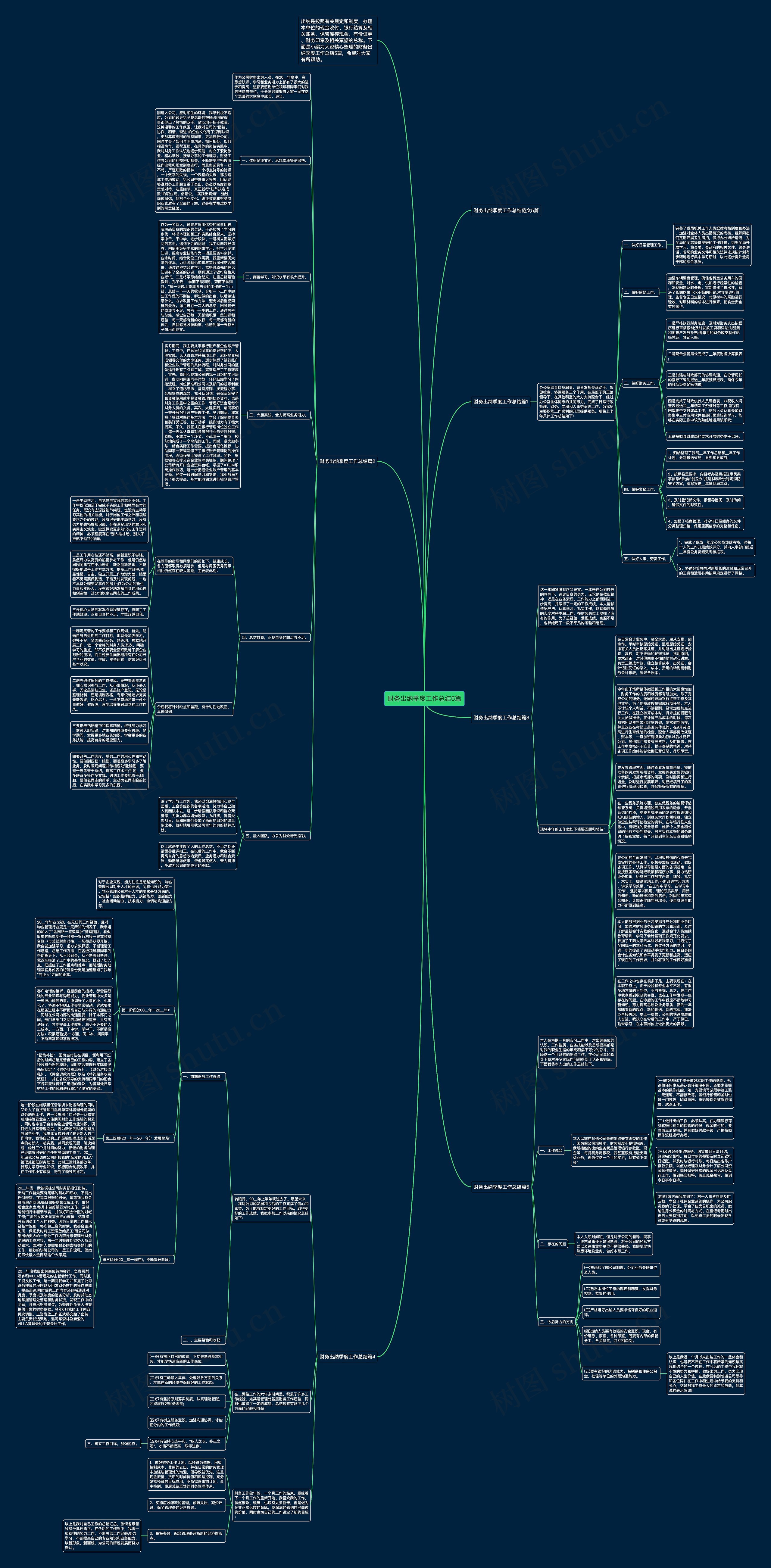财务出纳季度工作总结5篇思维导图高清图 财务出纳季度工作总结5篇思维导图