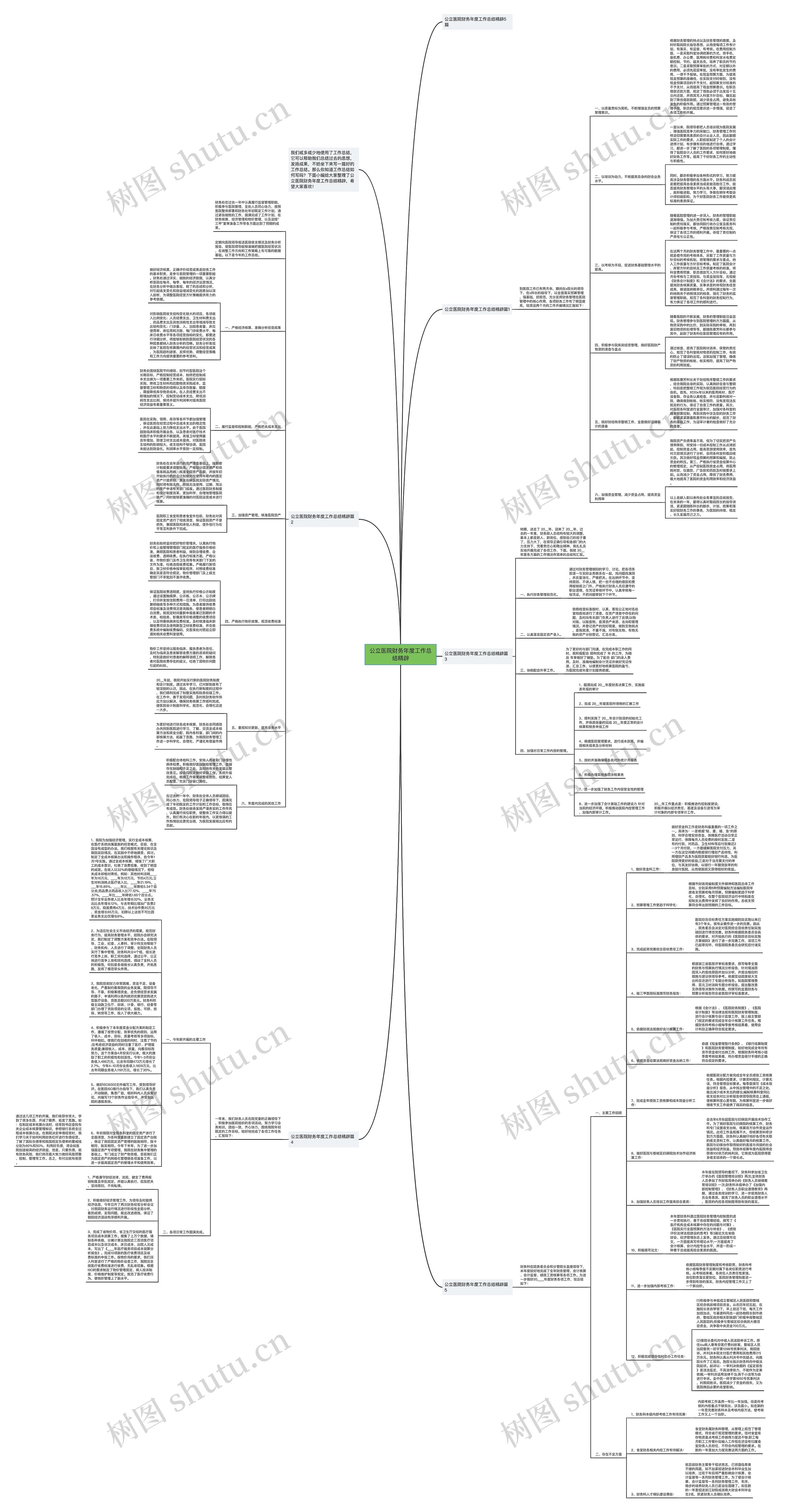 公立医院财务年度工作总结精辟