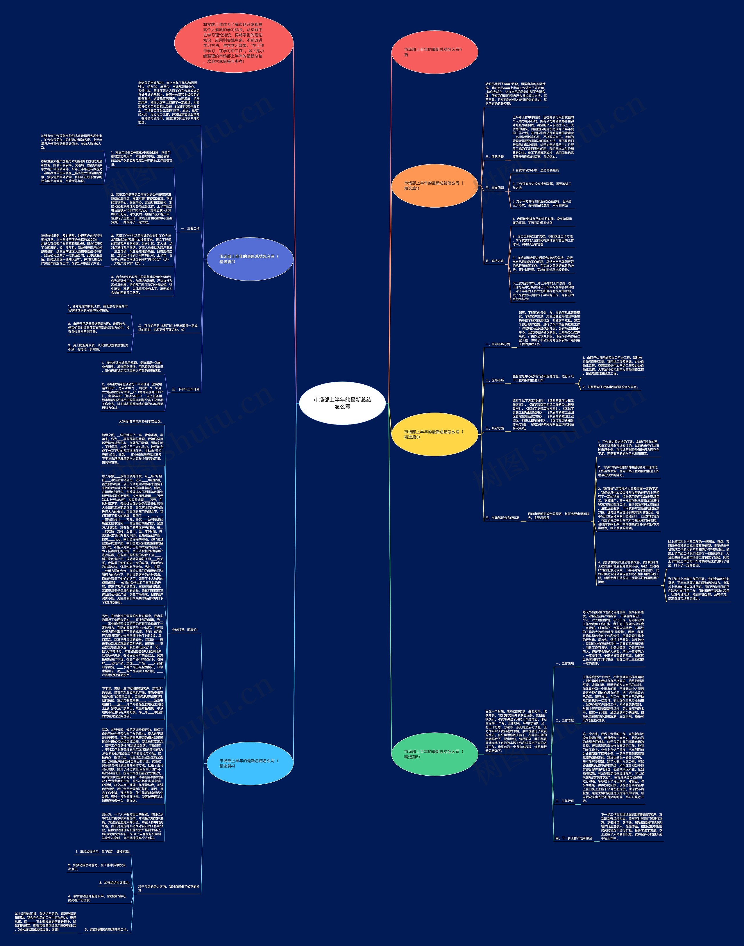 市场部上半年的最新总结怎么写思维导图高清图 市场部上半年的最新总结怎么写思维导图