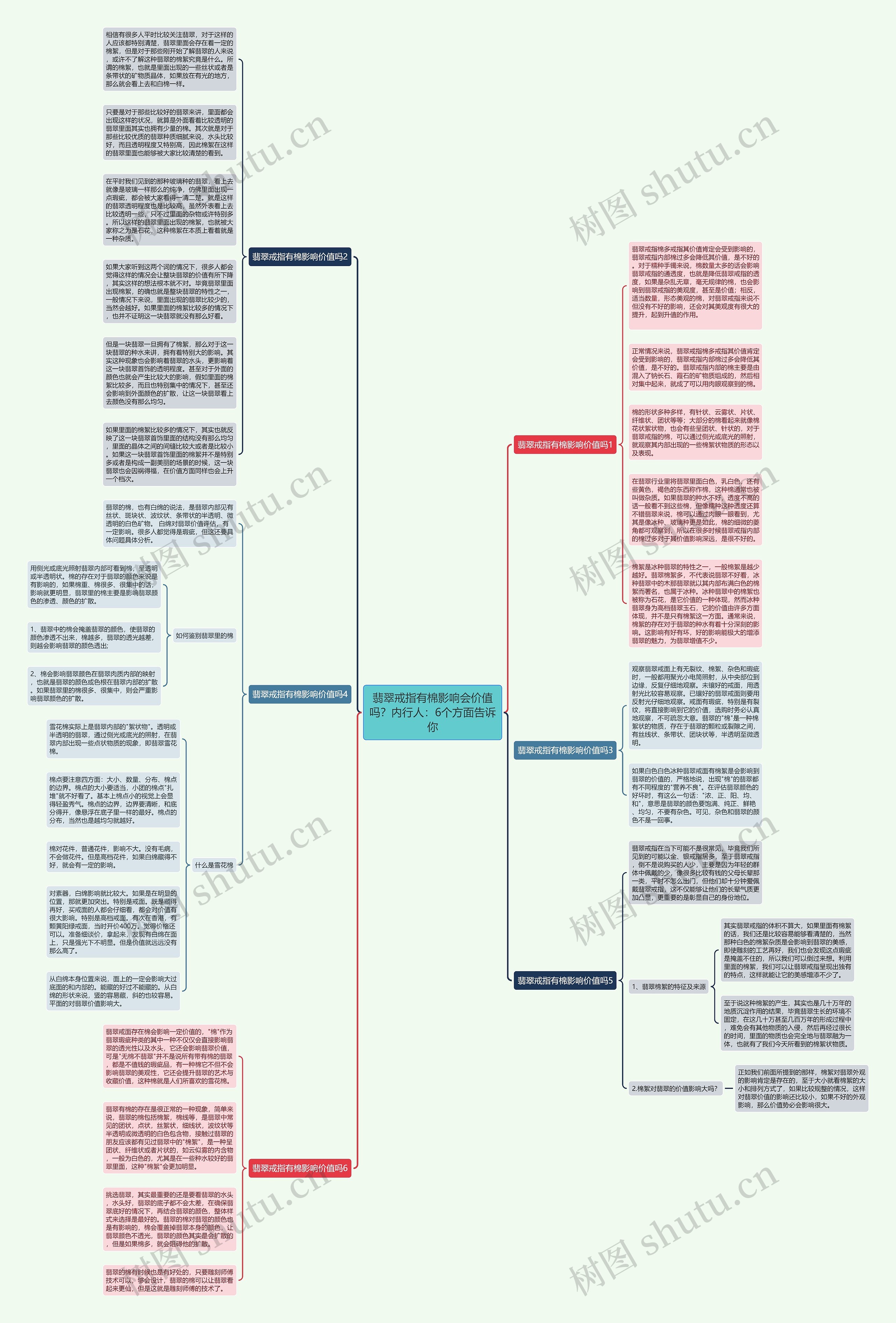 翡翠戒指有棉影响会价值吗？内行人：6个方面告诉你思维导图