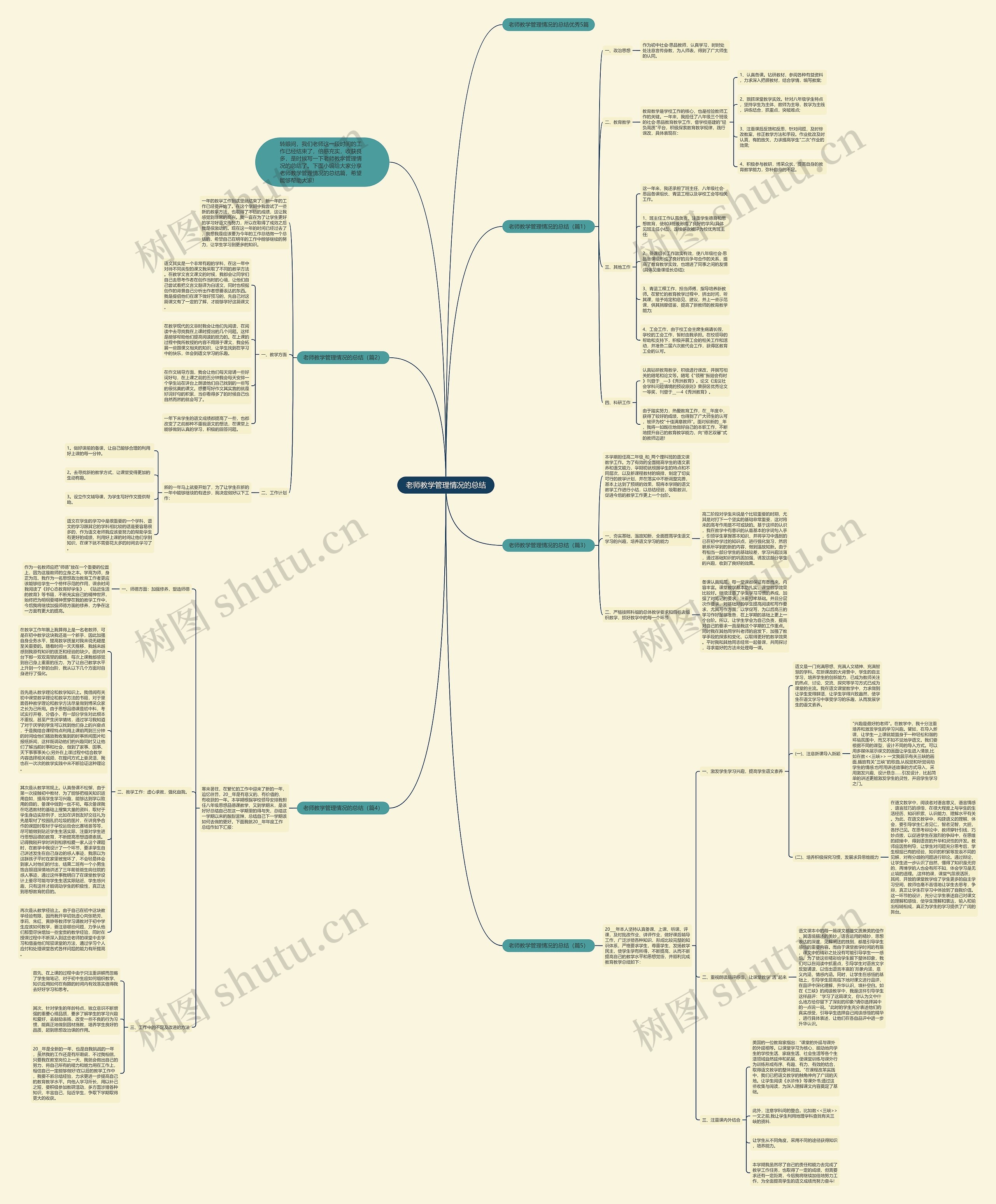 老师教学管理情况的总结思维导图