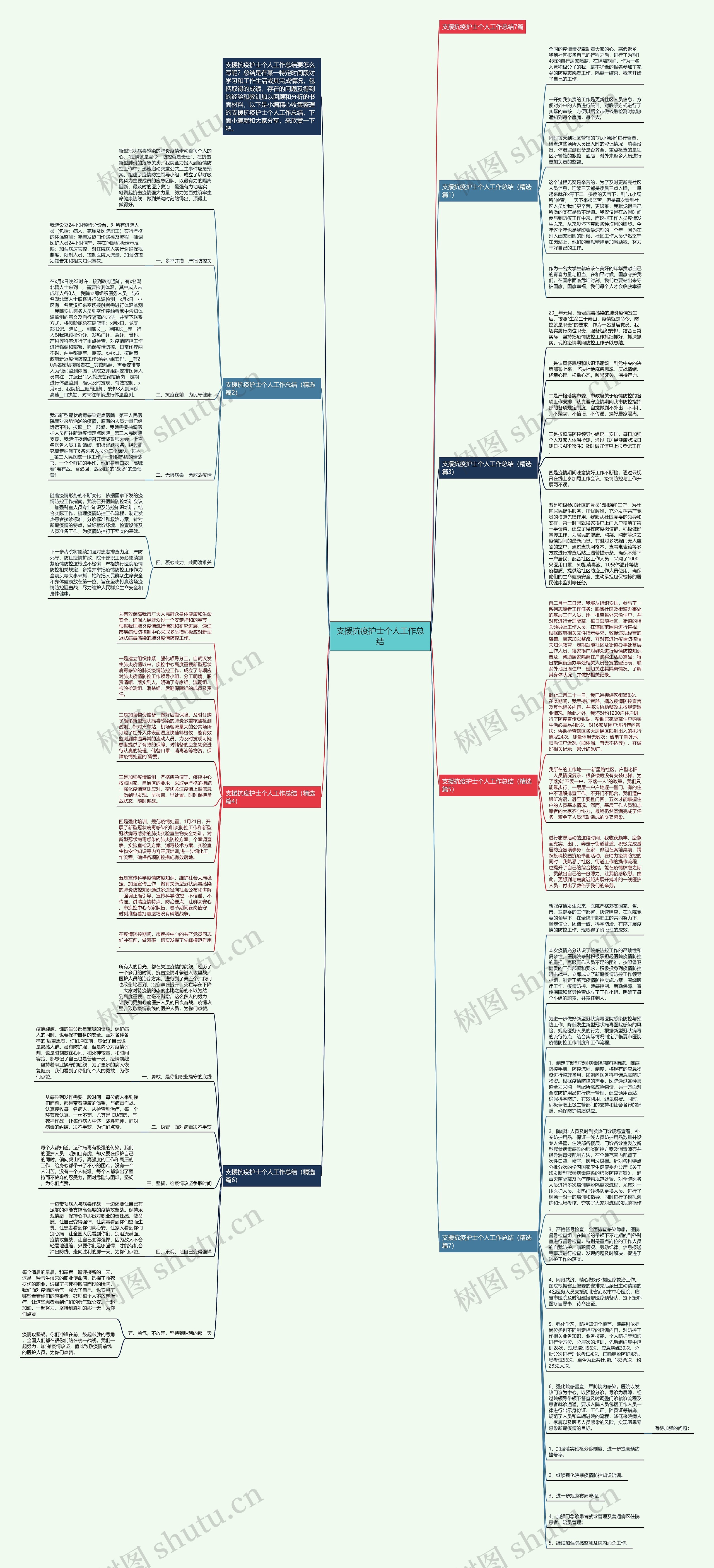 支援抗疫护士个人工作总结思维导图